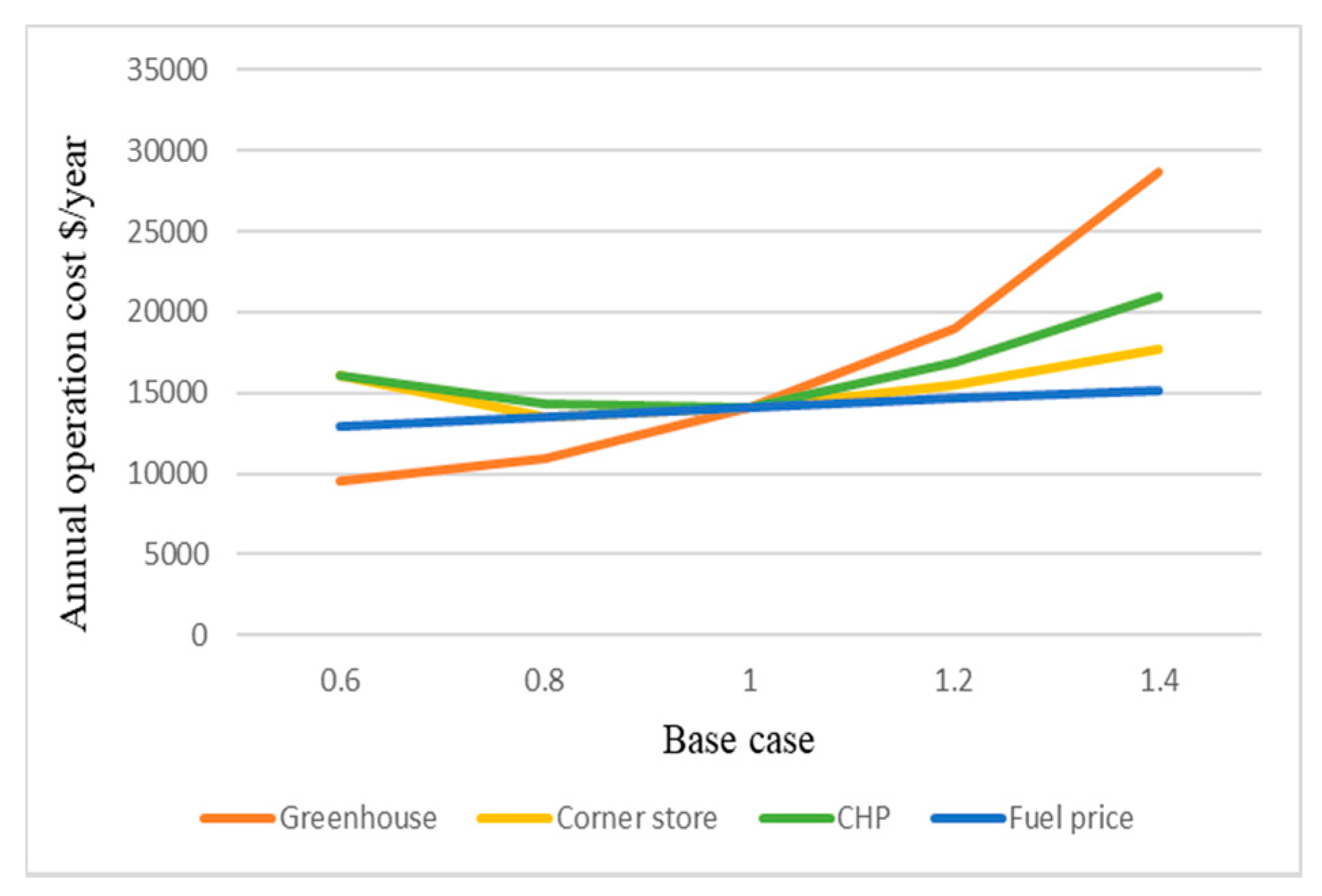 Sustainability 12 07565 g010 Sustainability 12 07565 g010