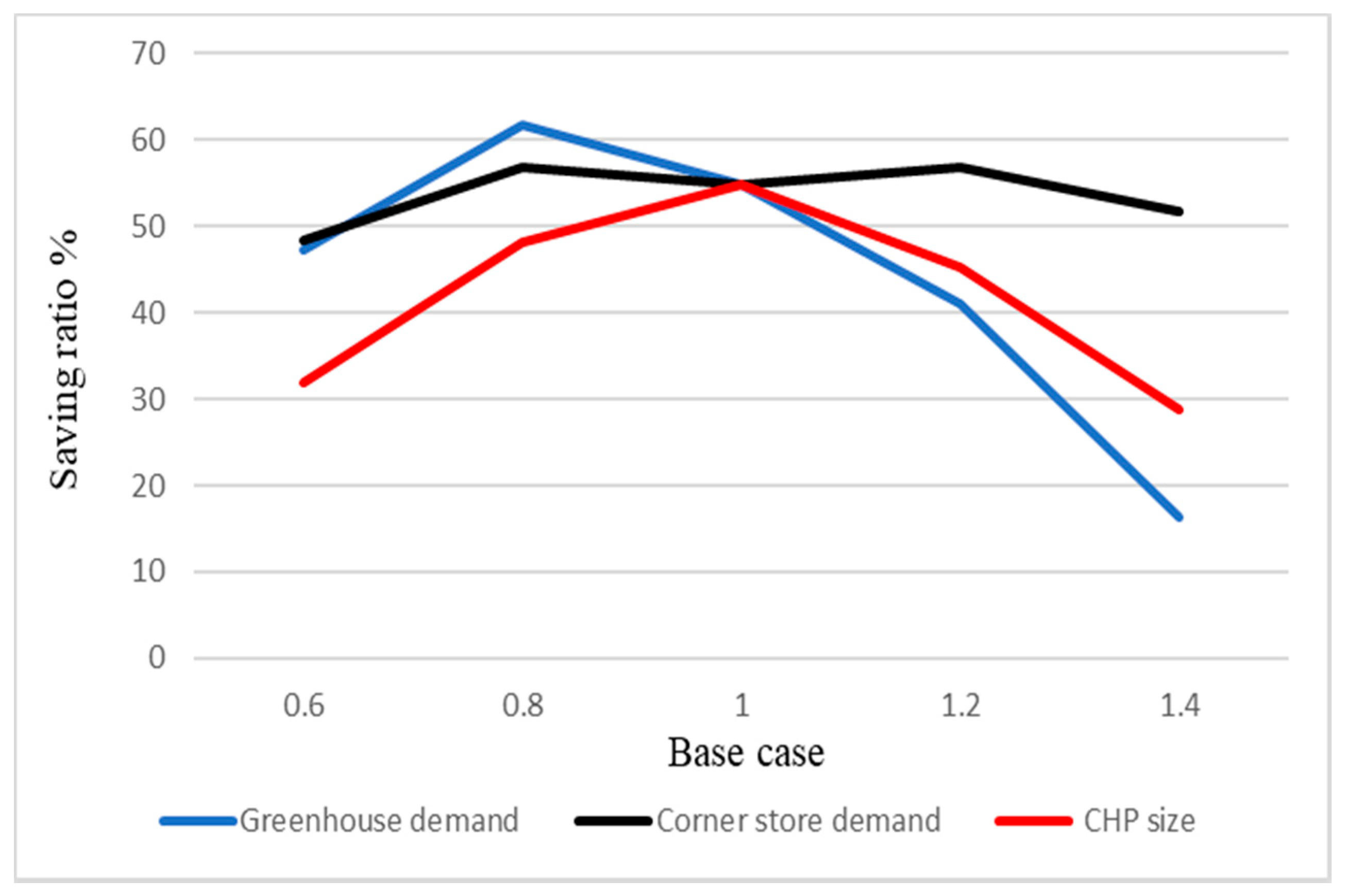 Sustainability 12 07565 g011 Sustainability 12 07565 g011