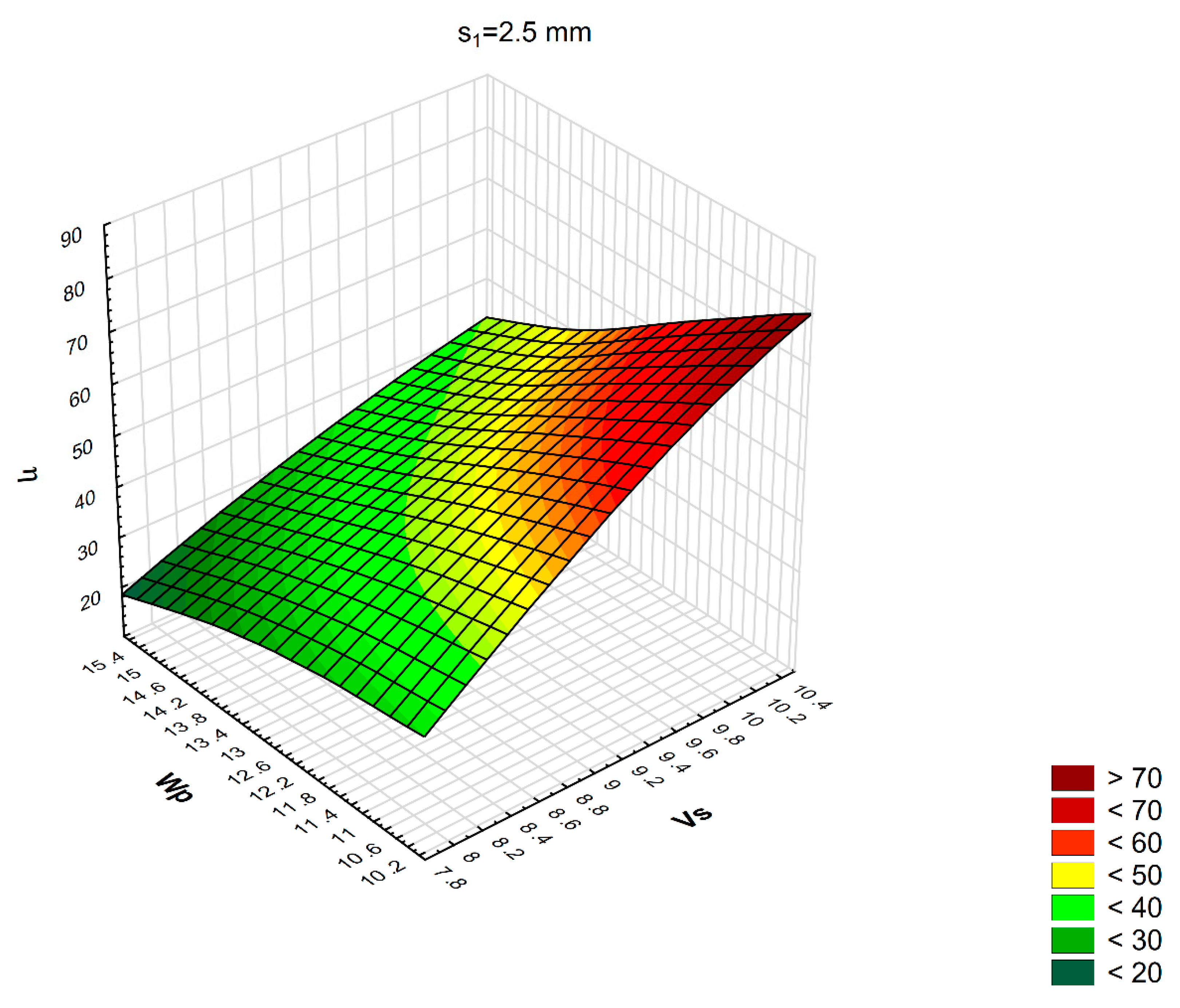 Sustainability 12 07566 g003 Sustainability 12 07566 g003