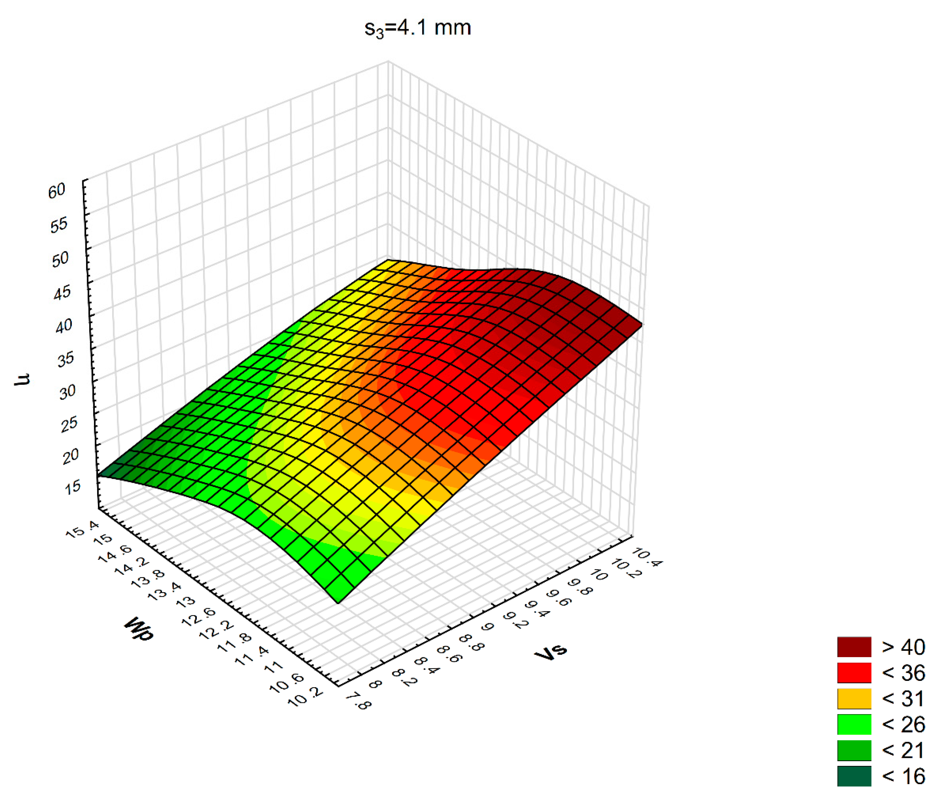 Sustainability 12 07566 g005 Sustainability 12 07566 g005