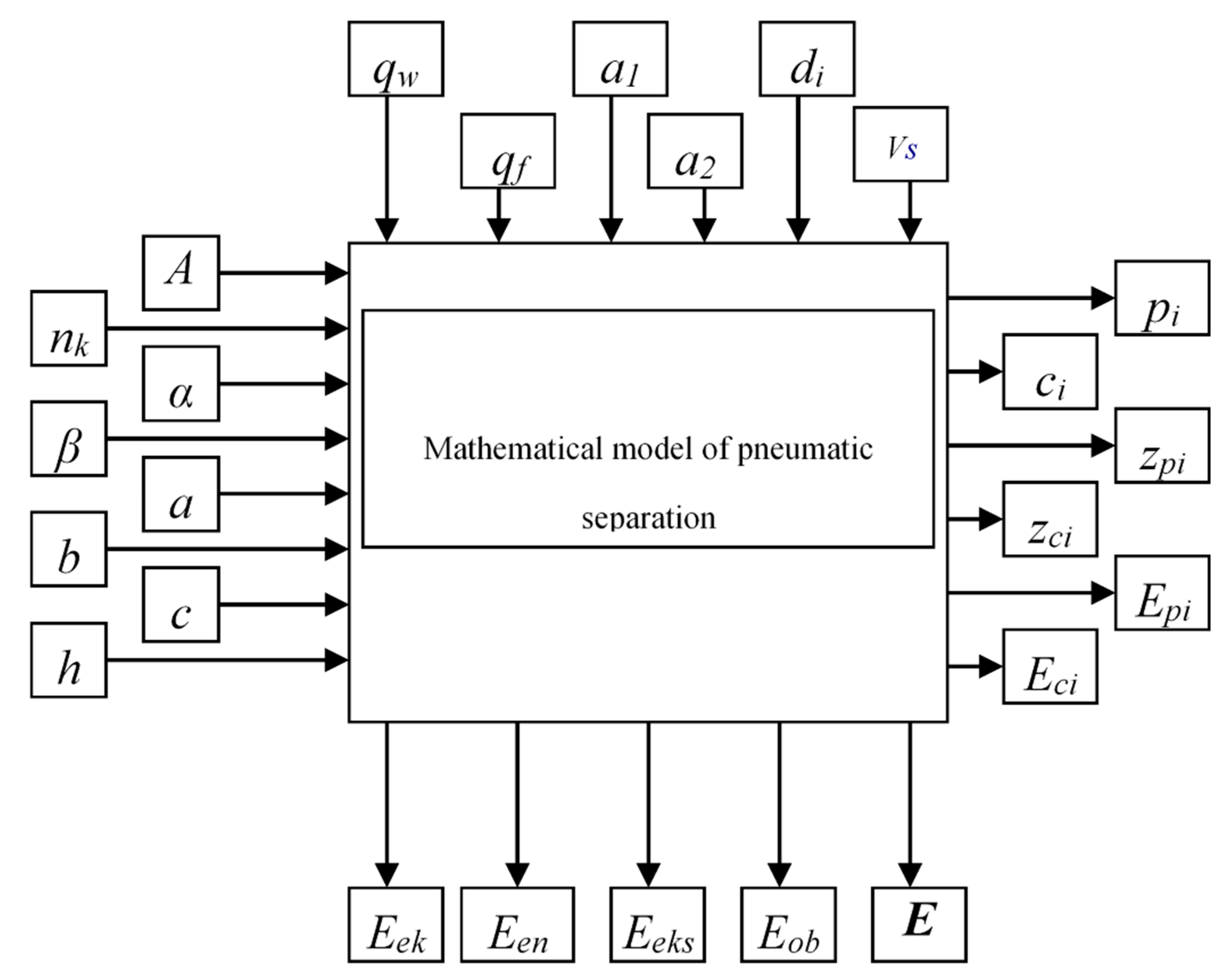 Sustainability 12 07566 g006 Sustainability 12 07566 g006
