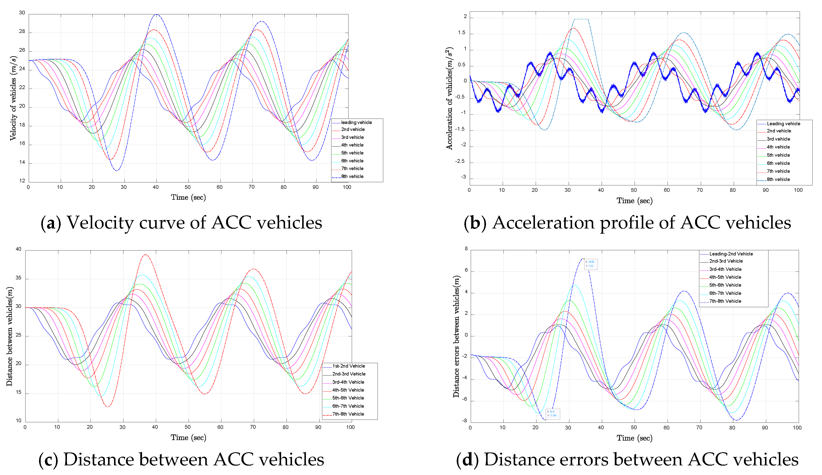 Sustainability 12 07568 g005