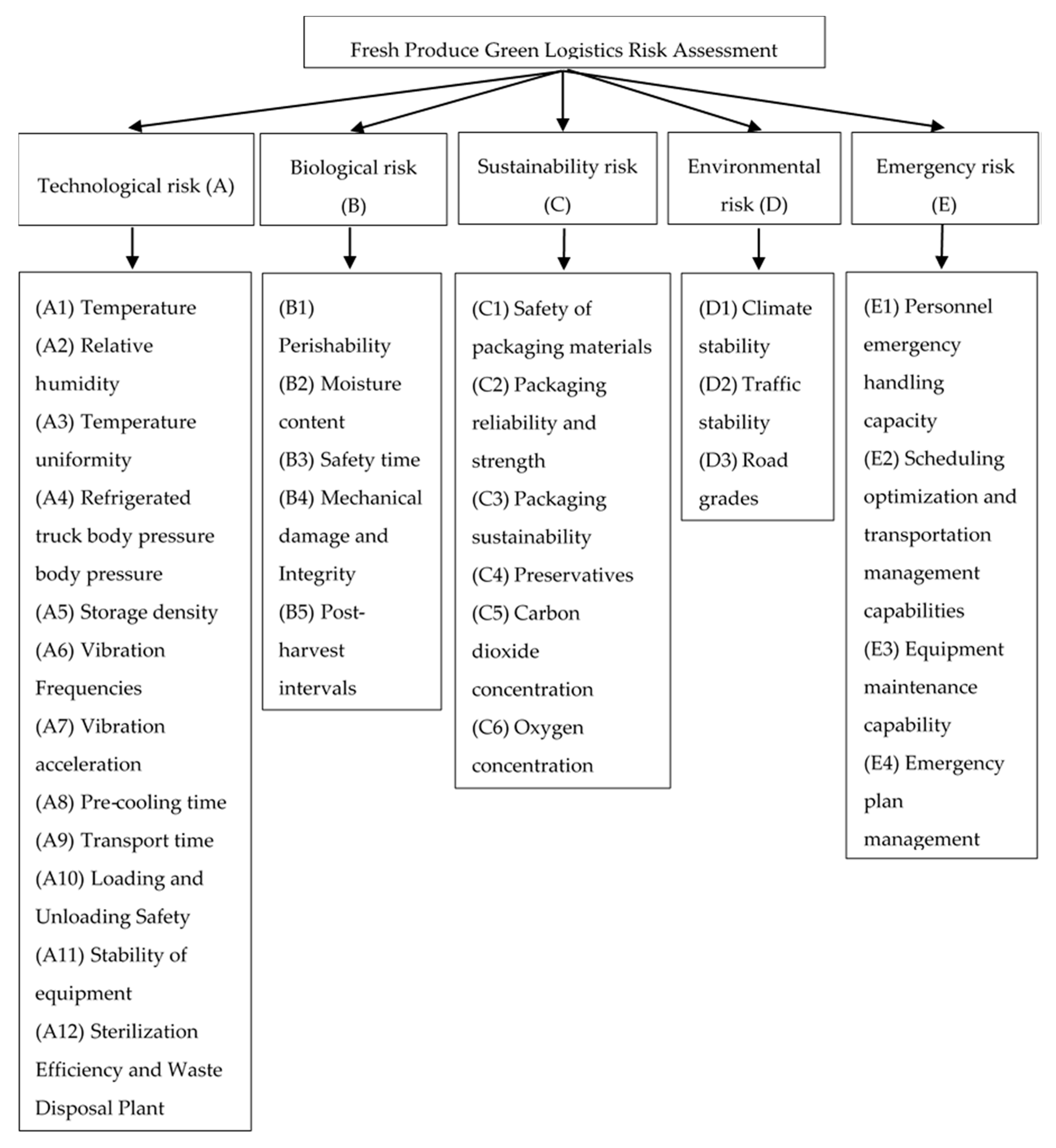 Sustainability 12 07569 g001 Sustainability 12 07569 g001