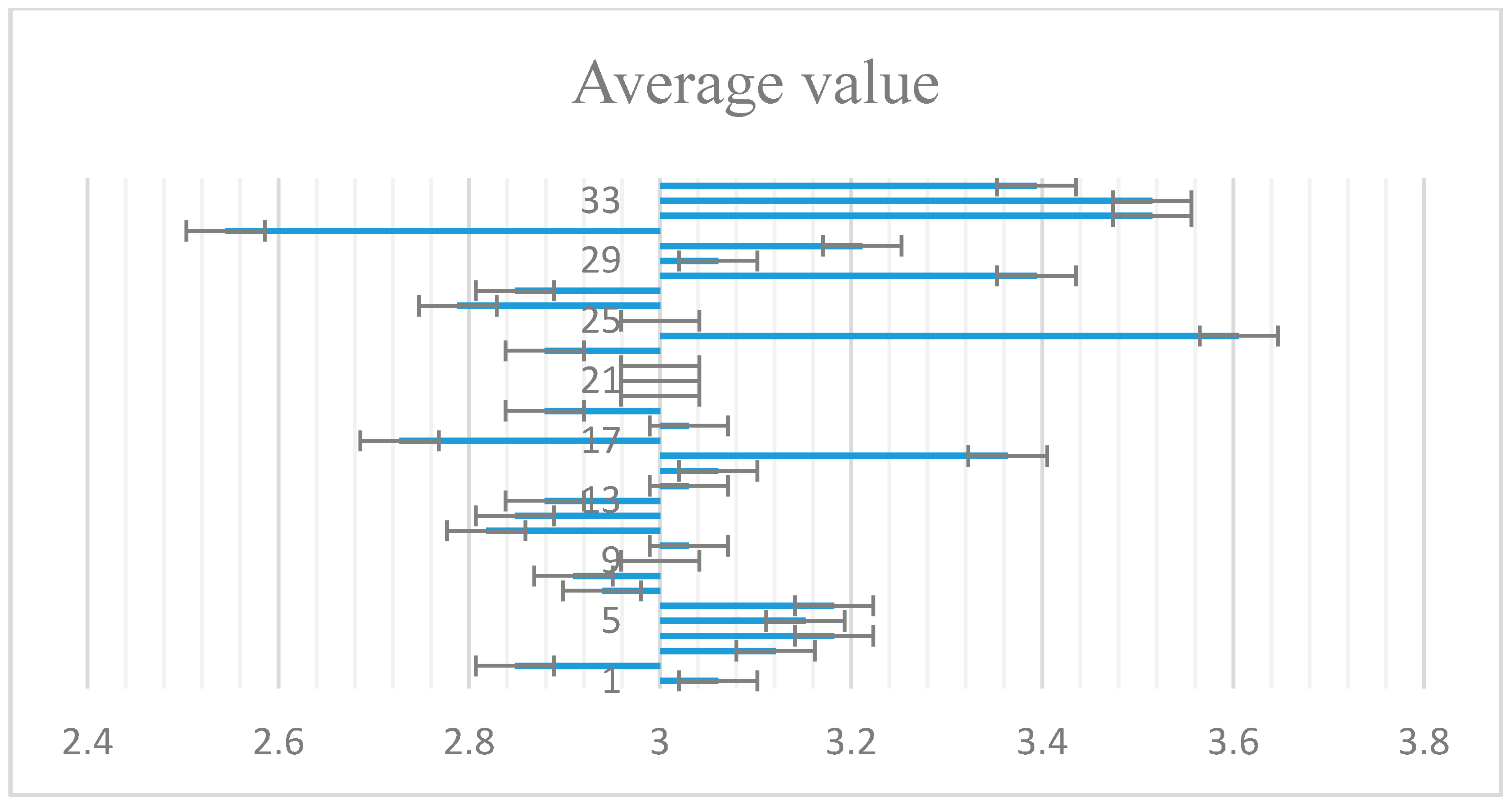 Sustainability 12 07570 g001