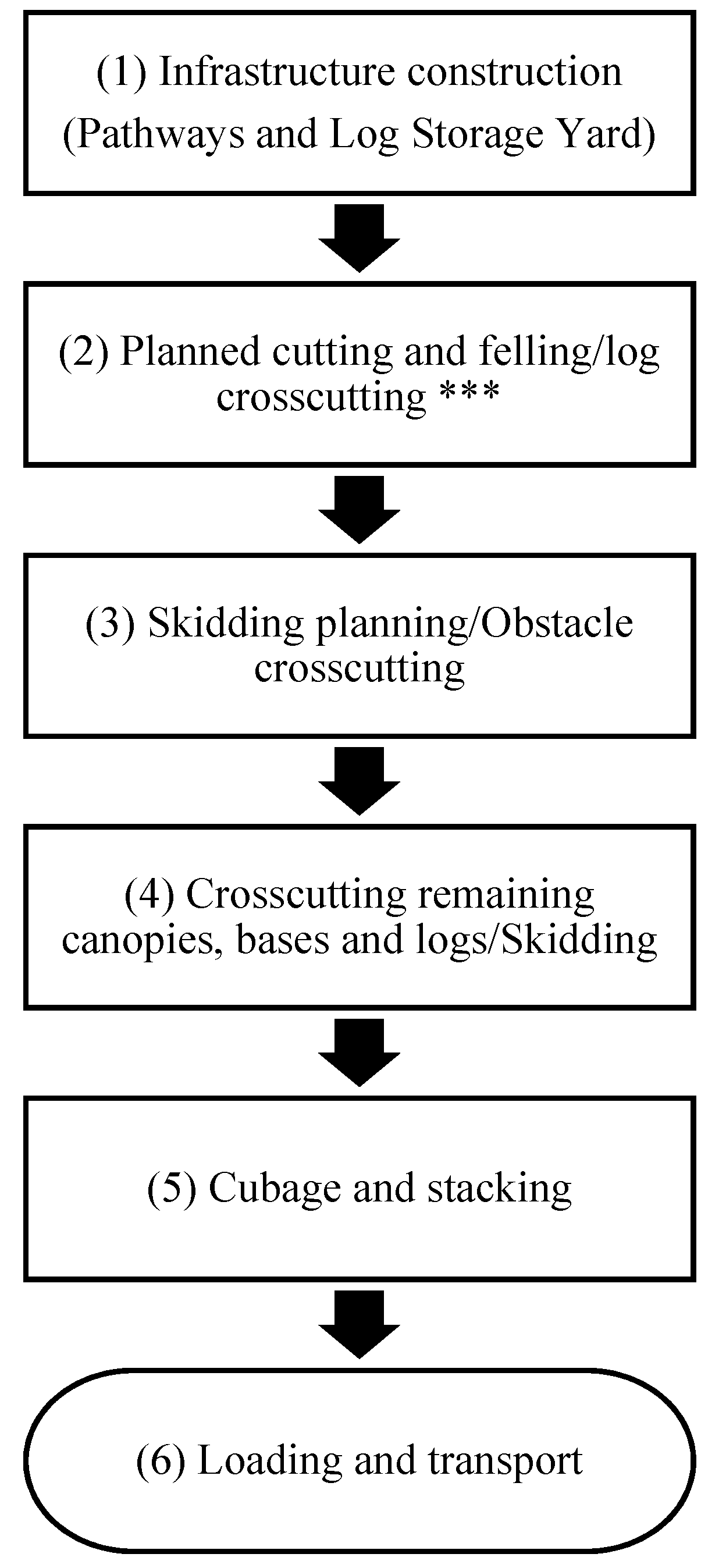 Sustainability 12 07571 i001 Sustainability 12 07571 i001