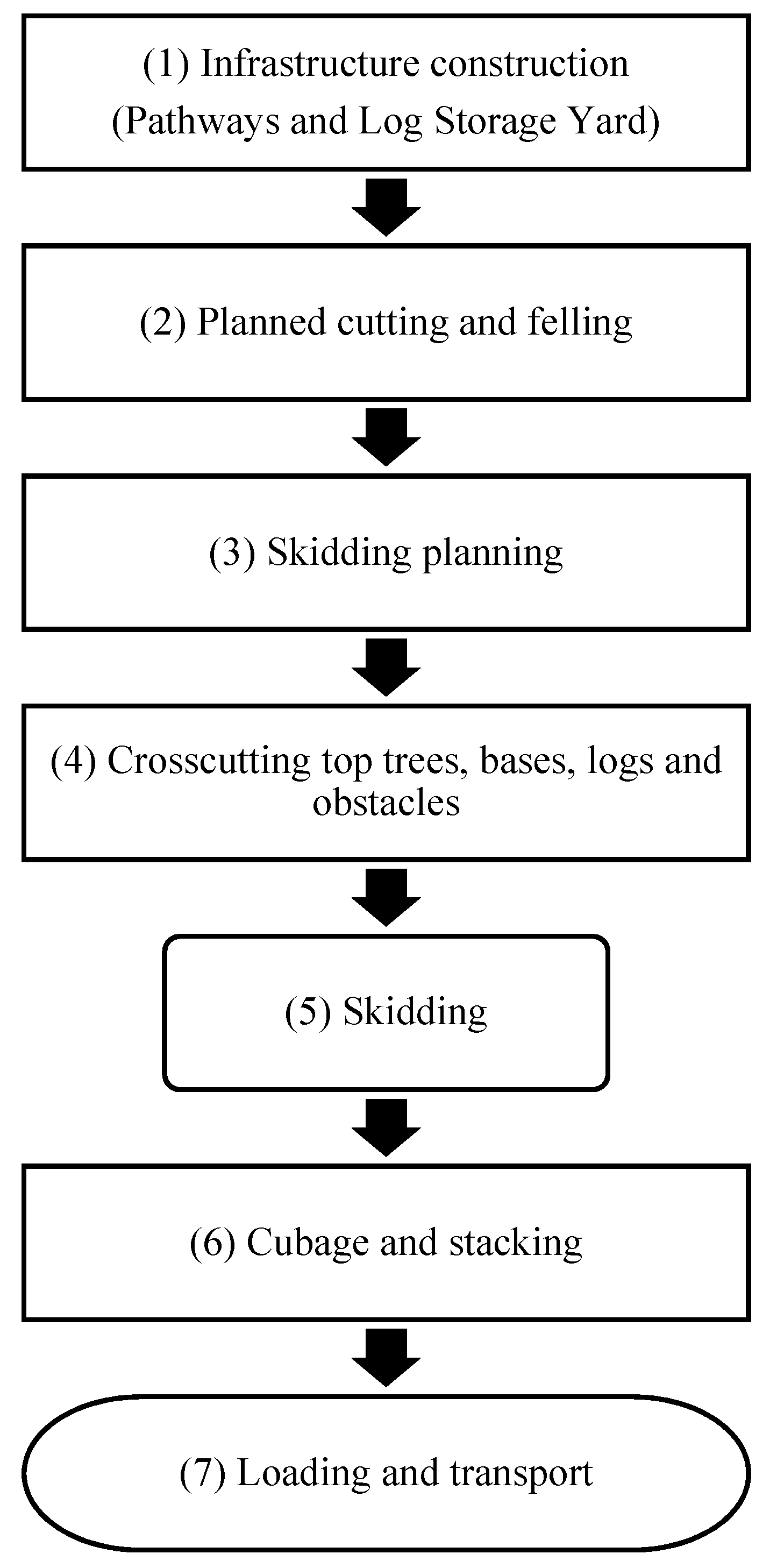 Sustainability 12 07571 i002 Sustainability 12 07571 i002