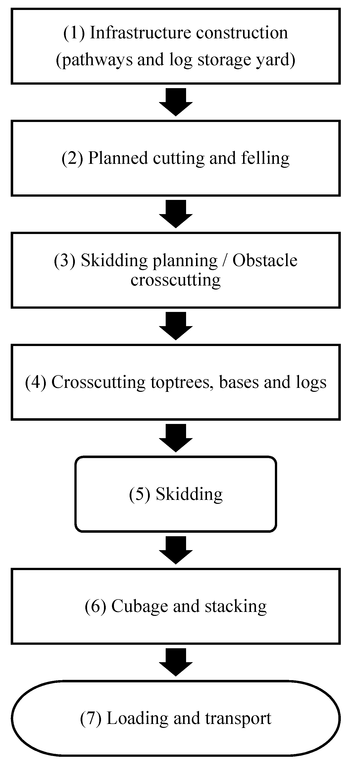 Sustainability 12 07571 i003 Sustainability 12 07571 i003