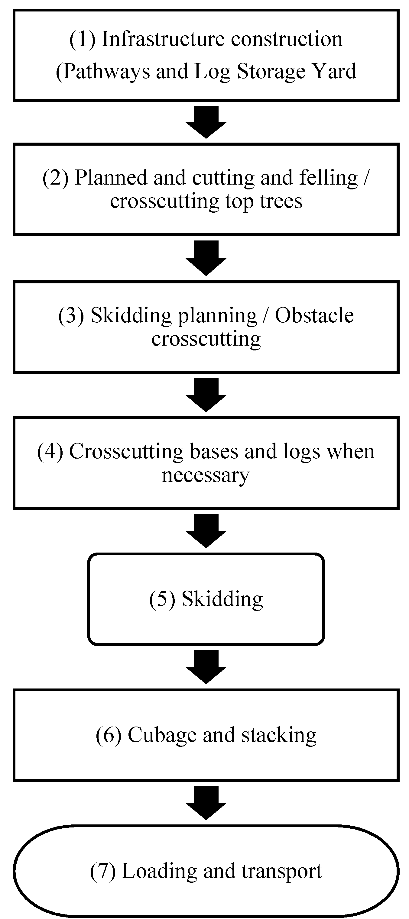Sustainability 12 07571 i004 Sustainability 12 07571 i004