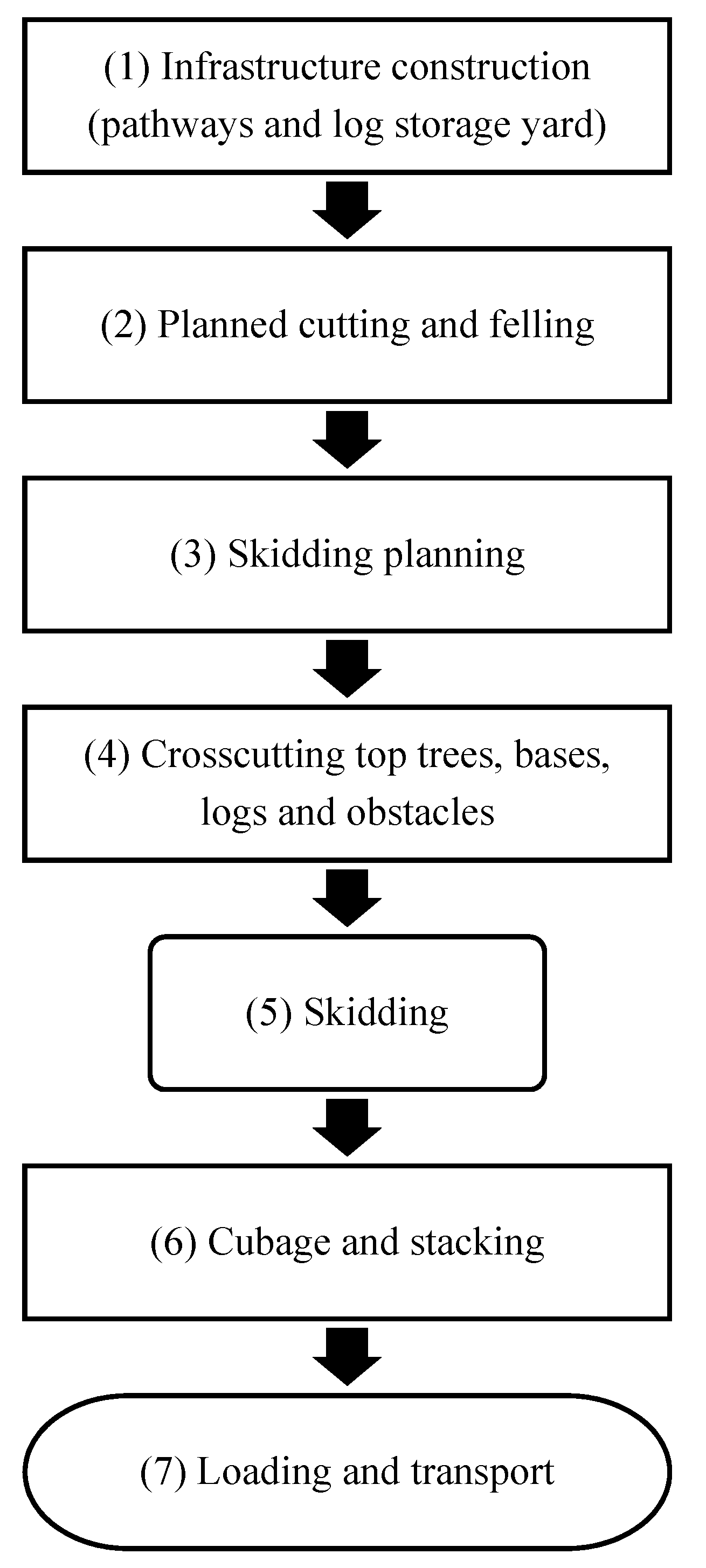 Sustainability 12 07571 i005 Sustainability 12 07571 i005