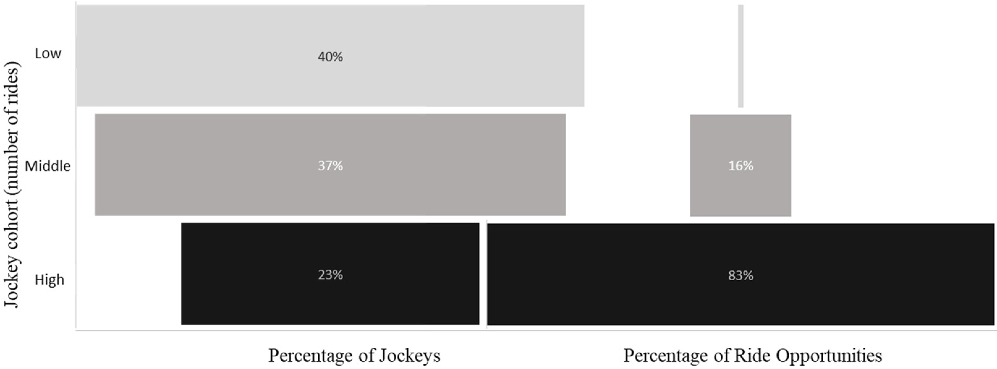 Sustainability 12 07572 g002
