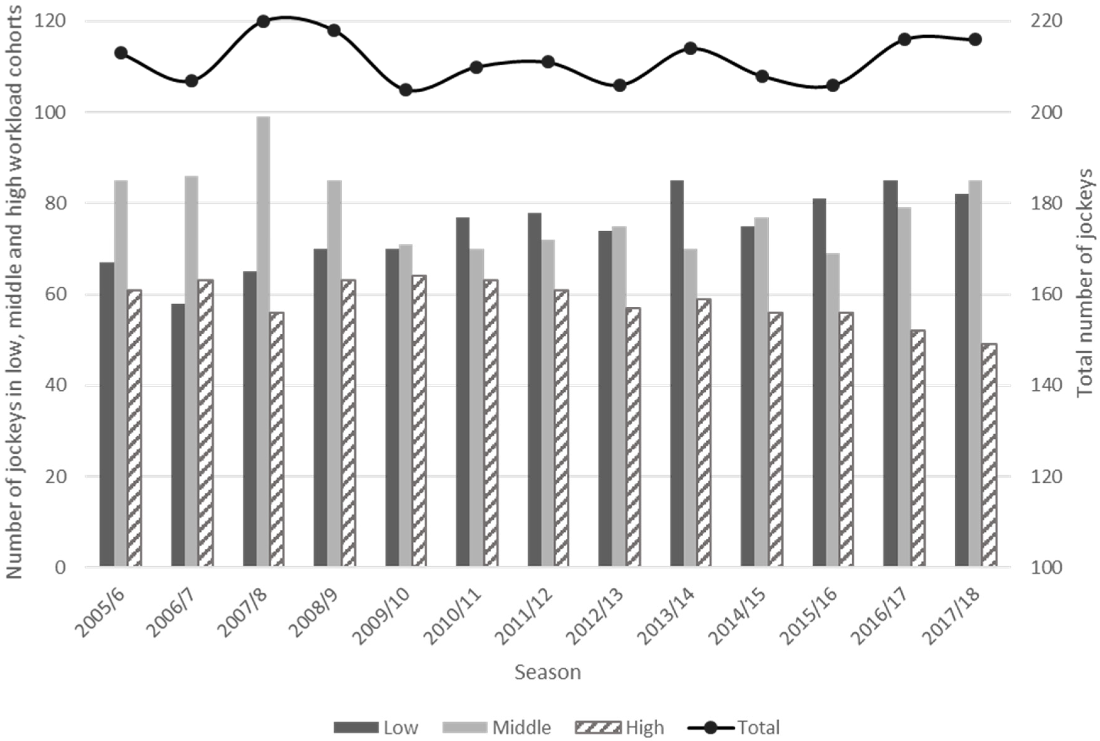 Sustainability 12 07572 g003