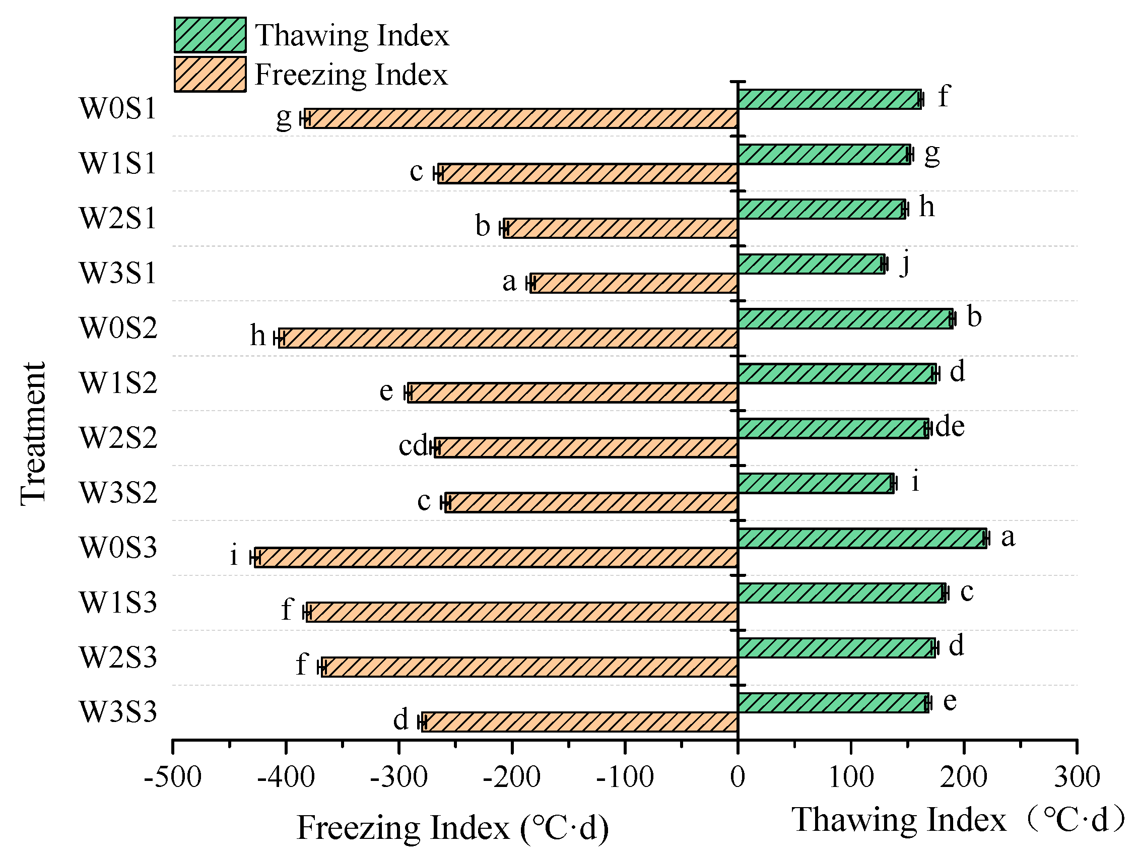 Sustainability 12 07573 g004 Sustainability 12 07573 g004