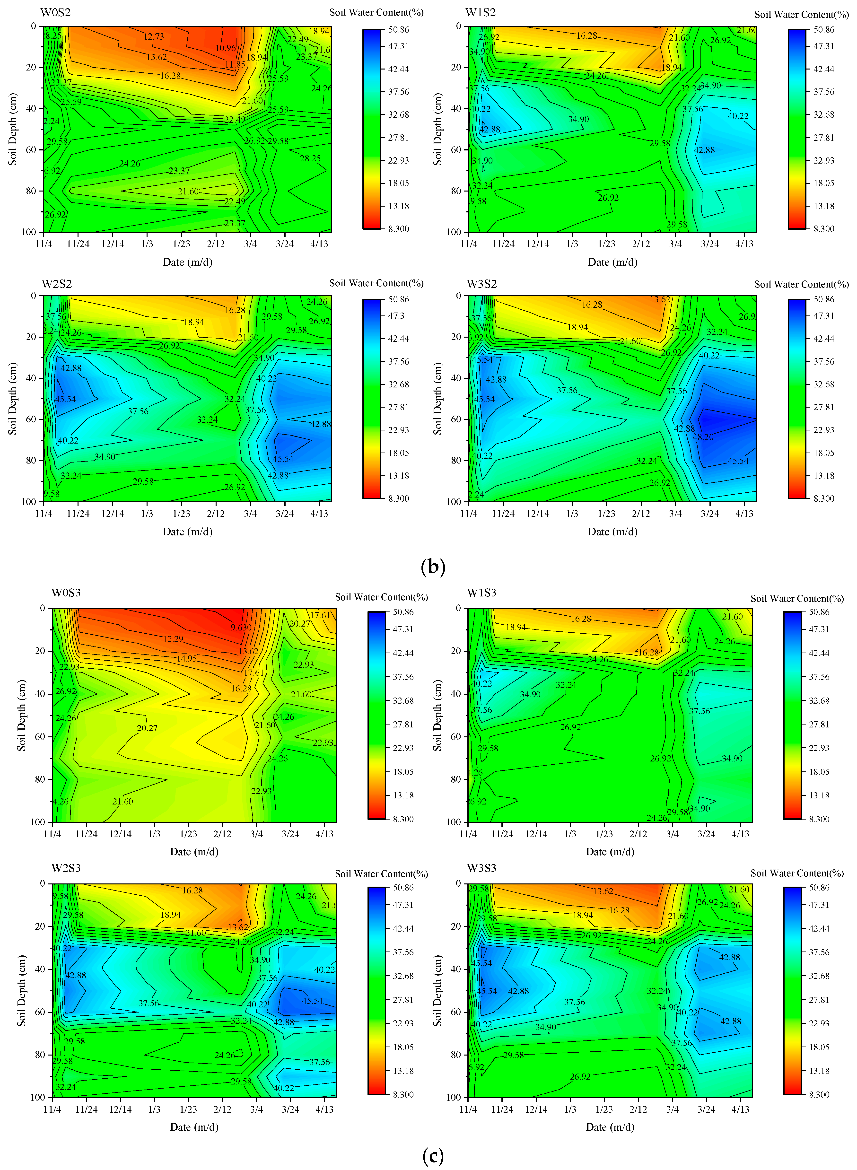 Sustainability 12 07573 g005b Sustainability 12 07573 g005b