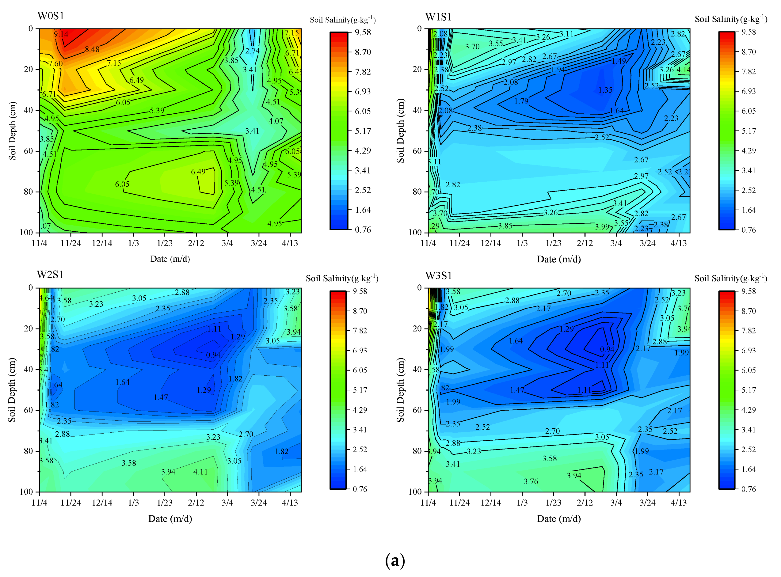 Sustainability 12 07573 g006a Sustainability 12 07573 g006a