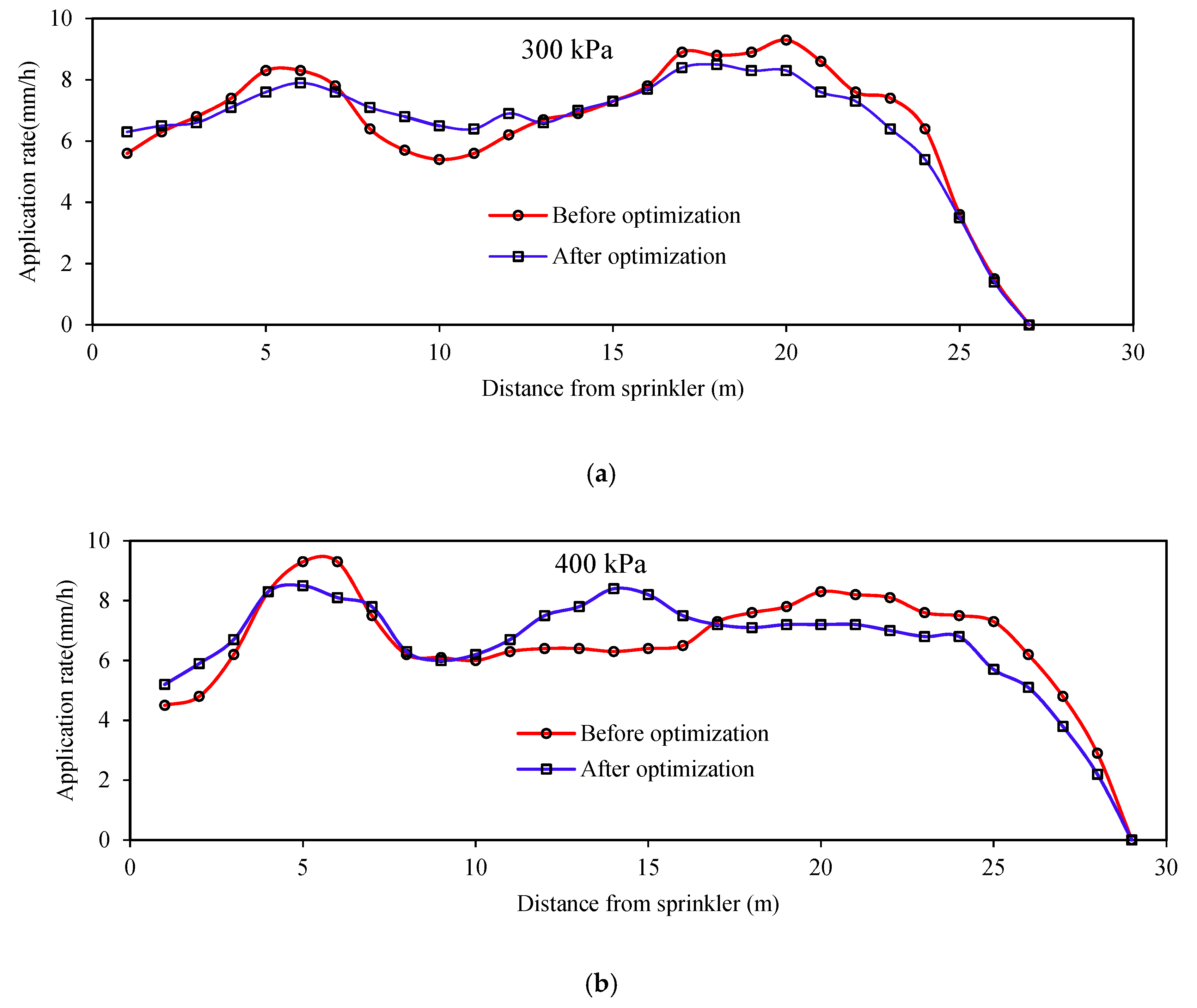 Sustainability 12 07574 g006a