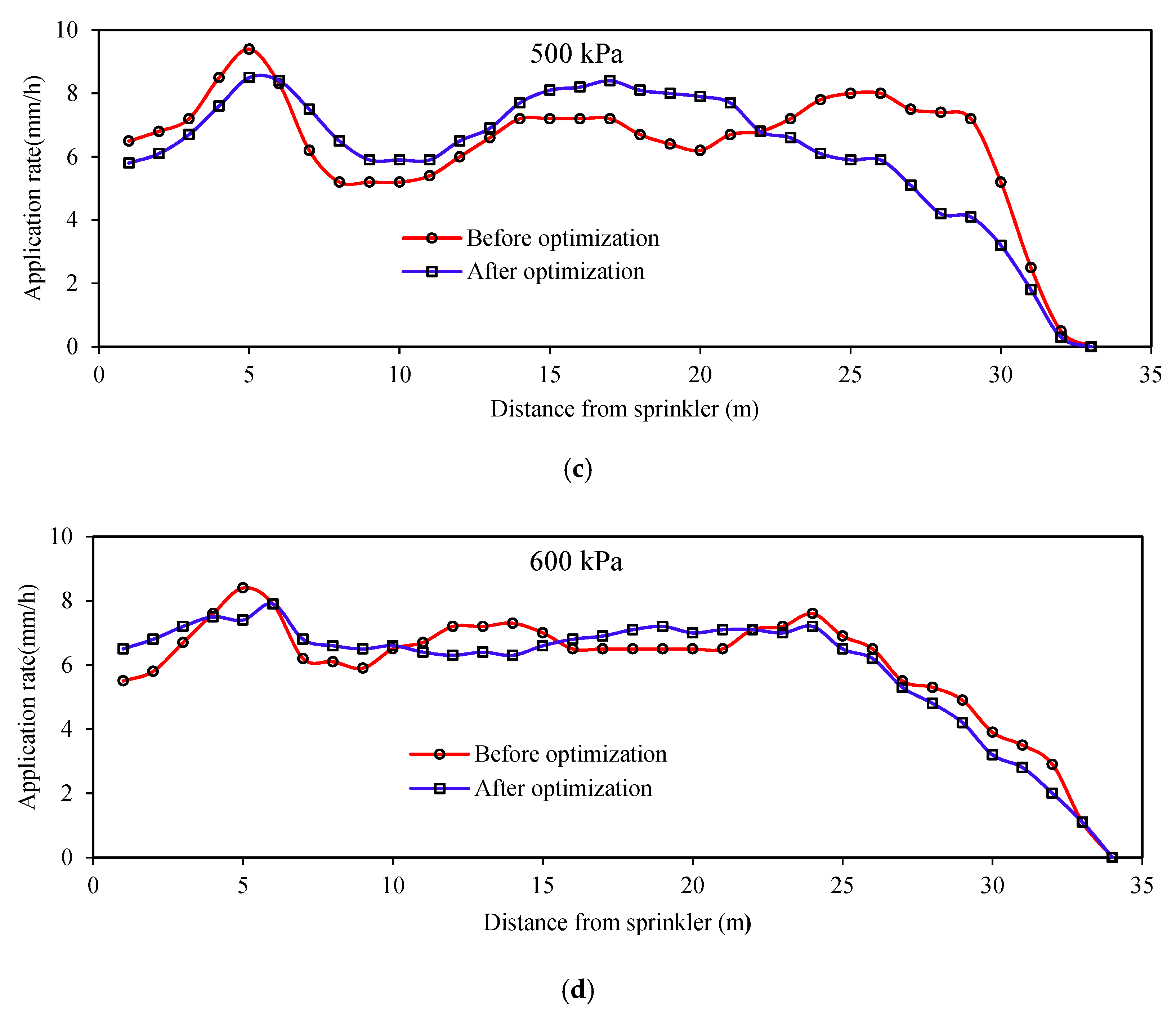 Sustainability 12 07574 g006b