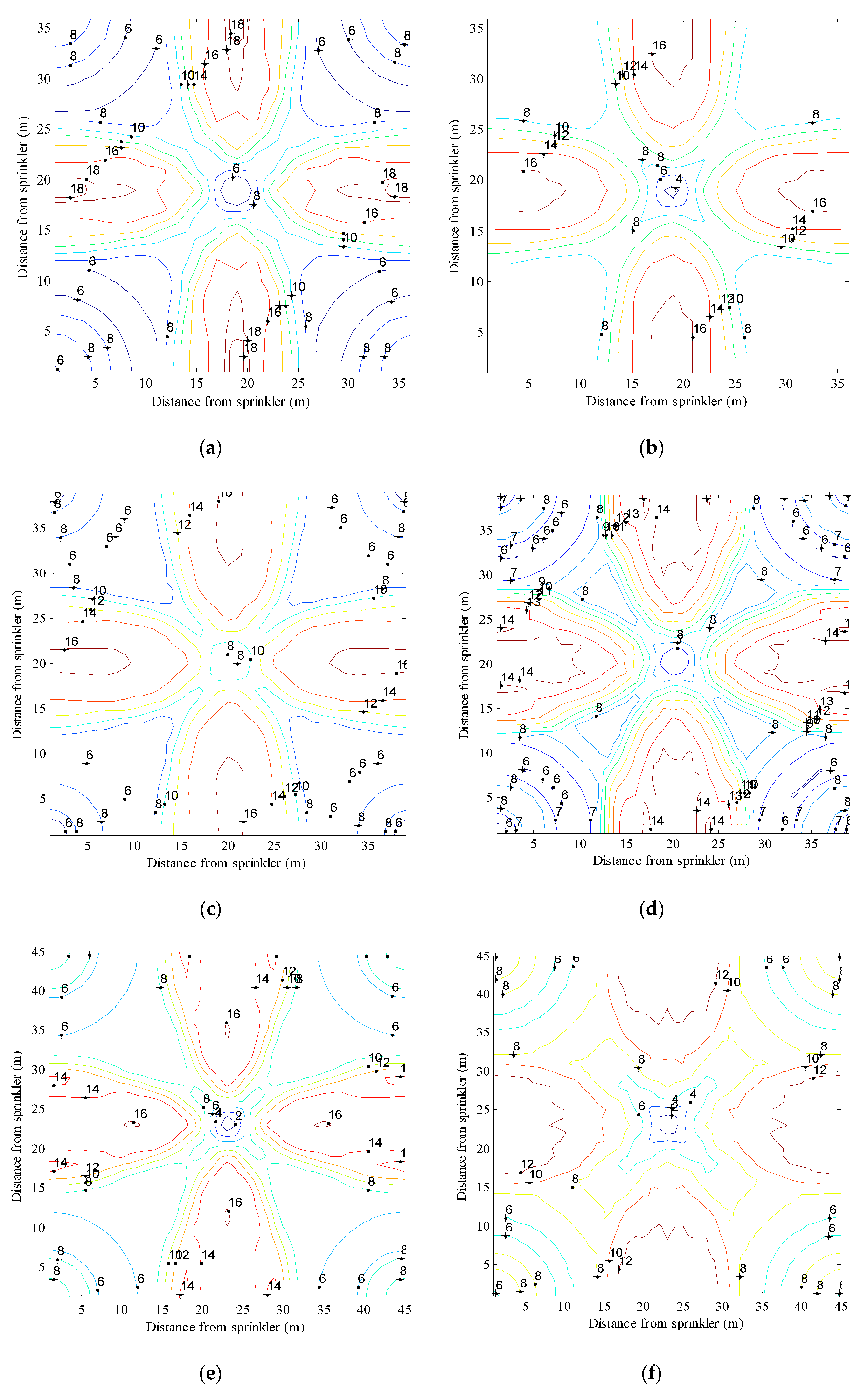 Sustainability 12 07574 g007a