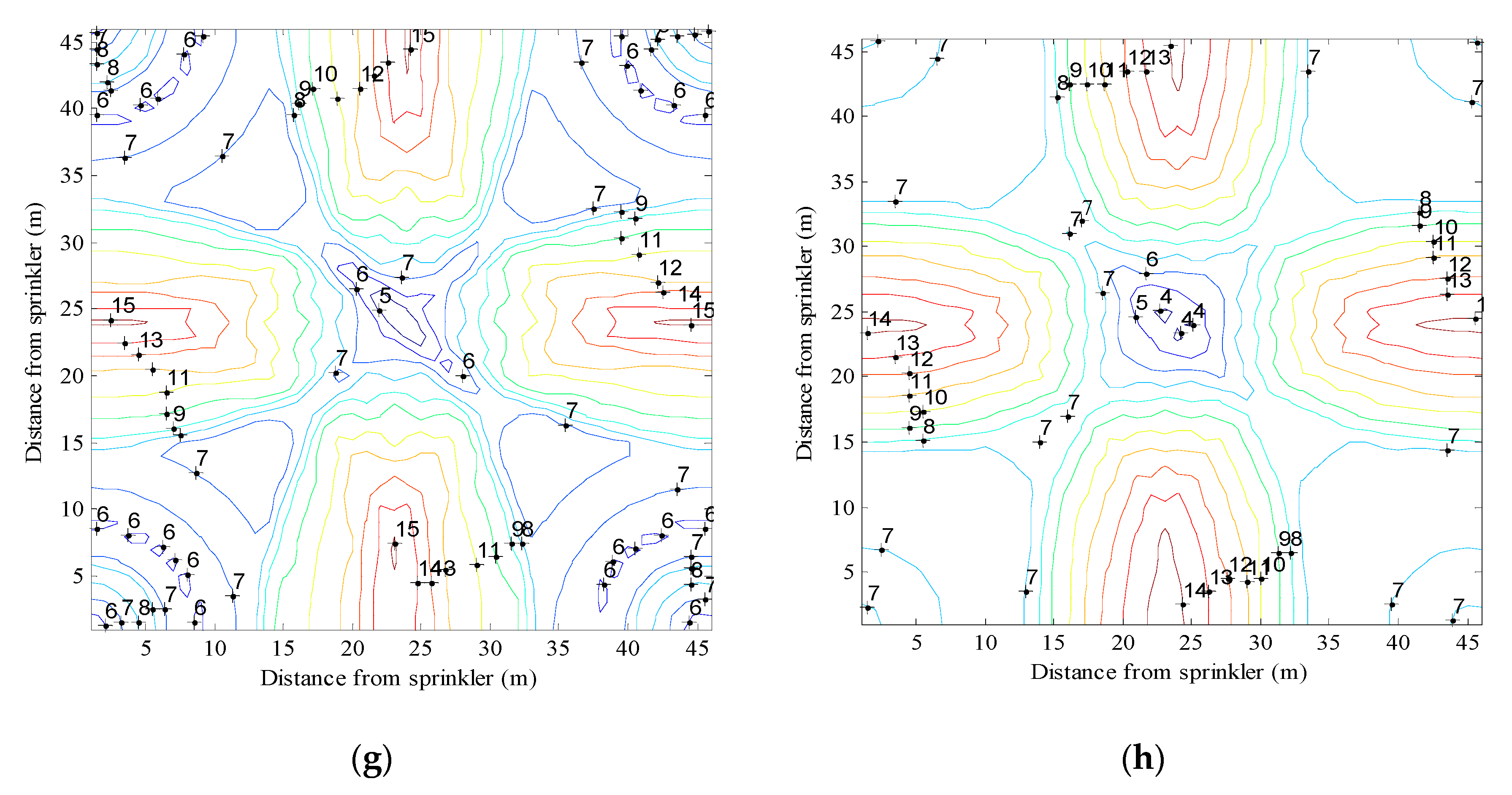 Sustainability 12 07574 g007b