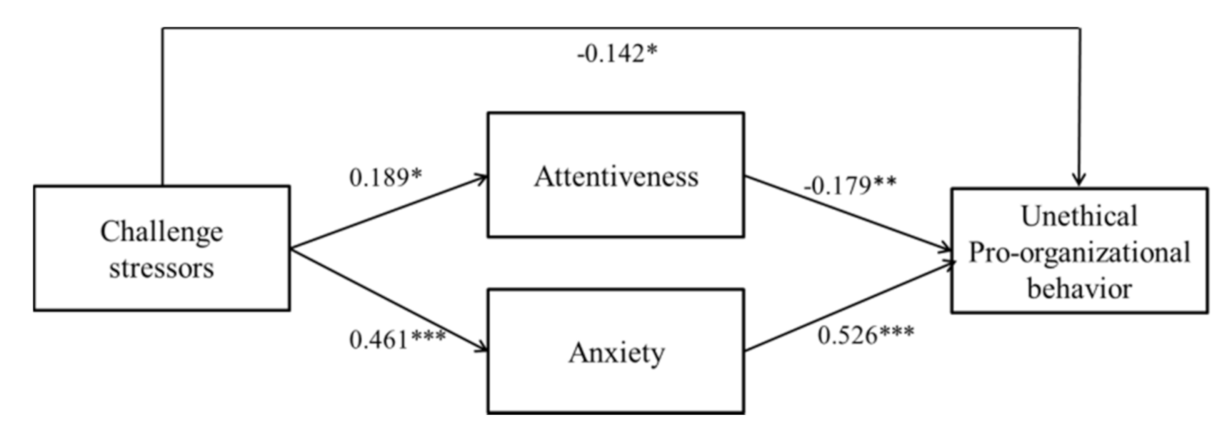 Sustainability 12 07576 g002 Sustainability 12 07576 g002