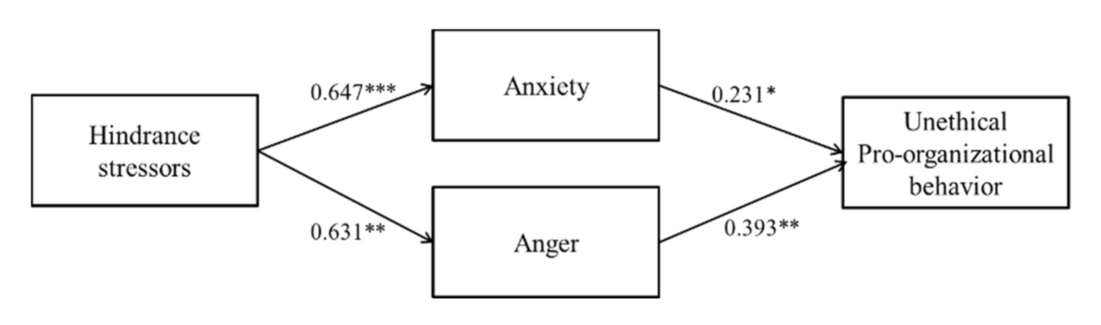 Sustainability 12 07576 g003 Sustainability 12 07576 g003