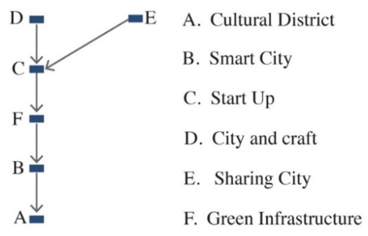 Sustainability 12 07579 g003