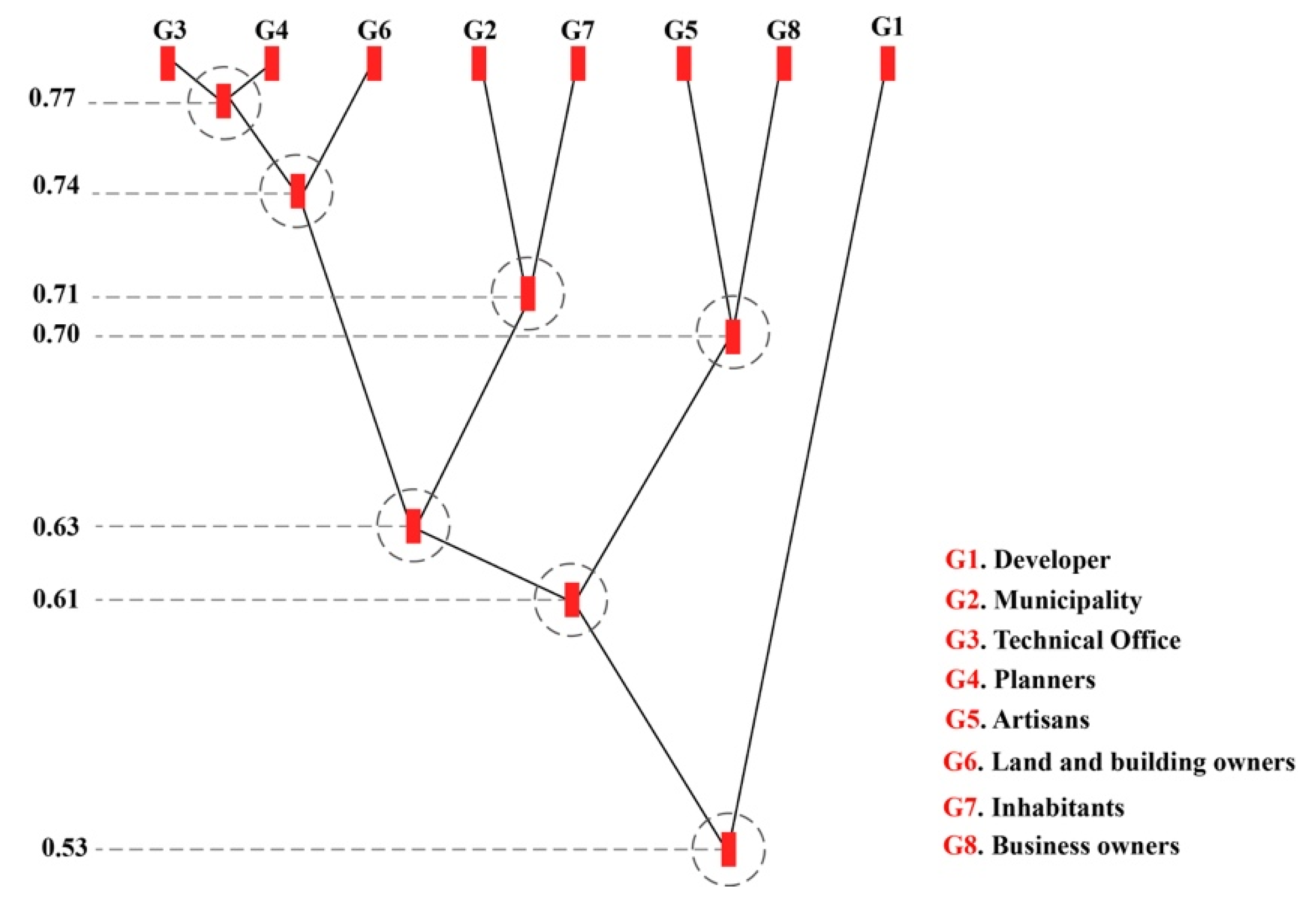 Sustainability 12 07579 g004