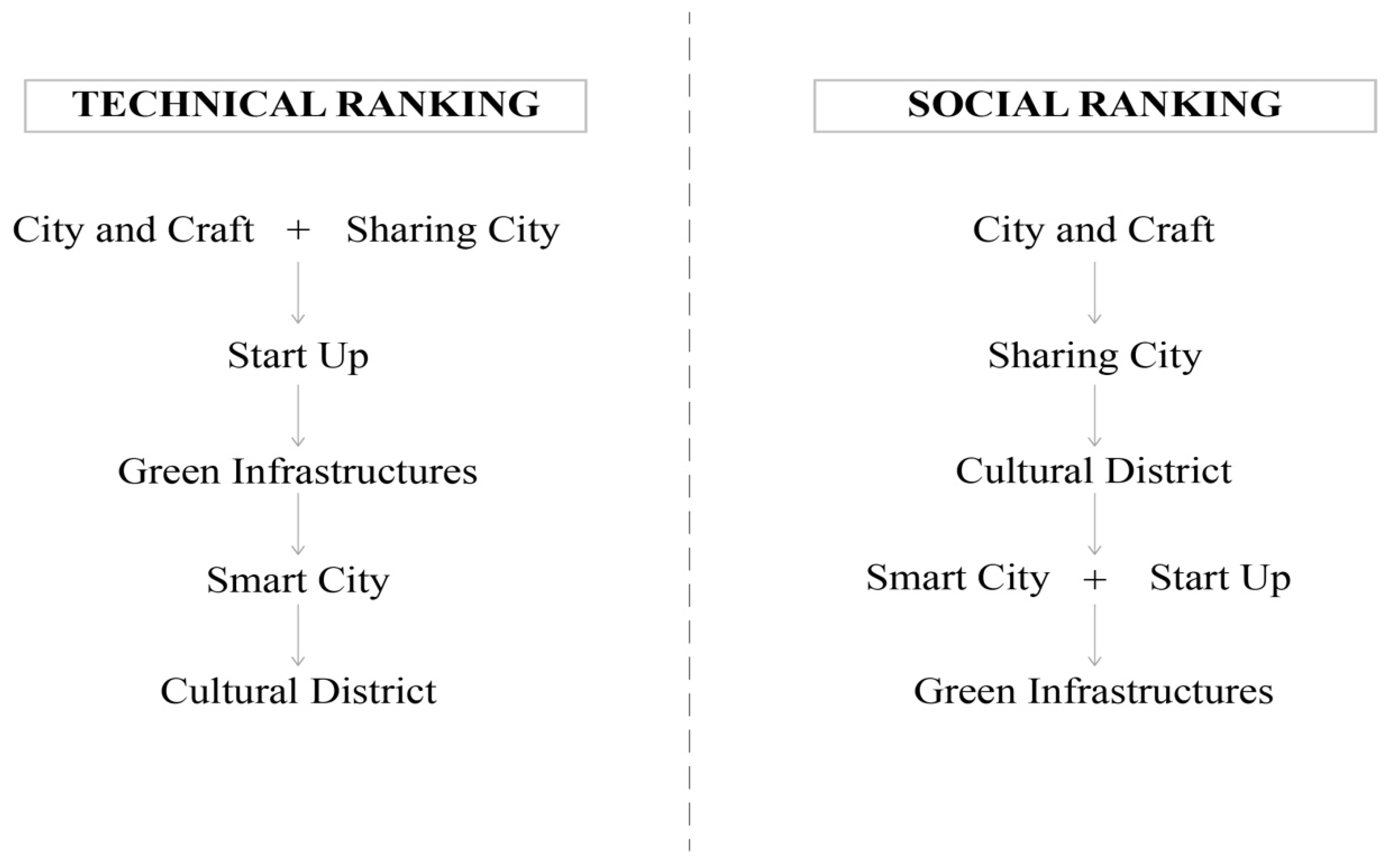 Sustainability 12 07579 g005