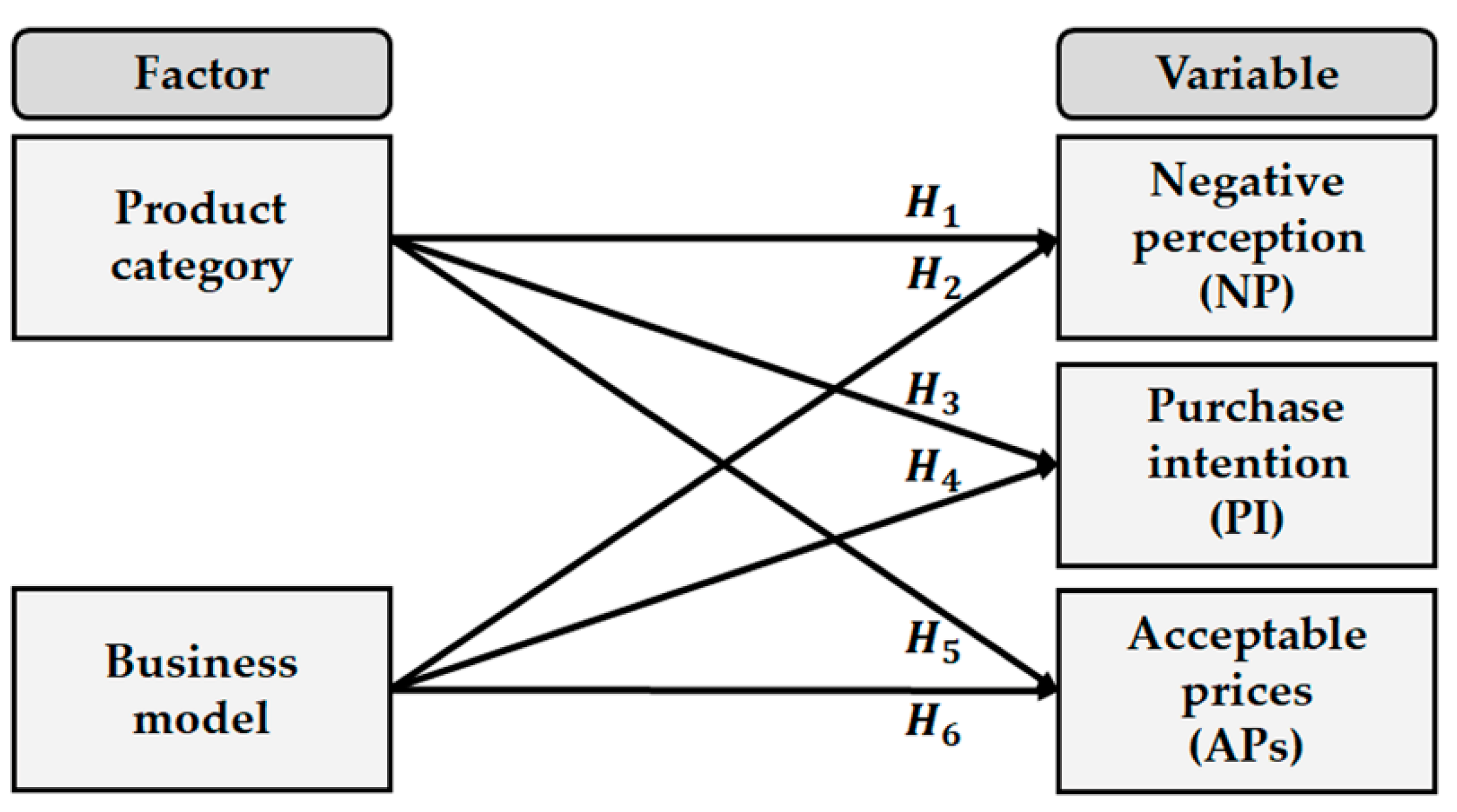 Sustainability 12 07581 g001