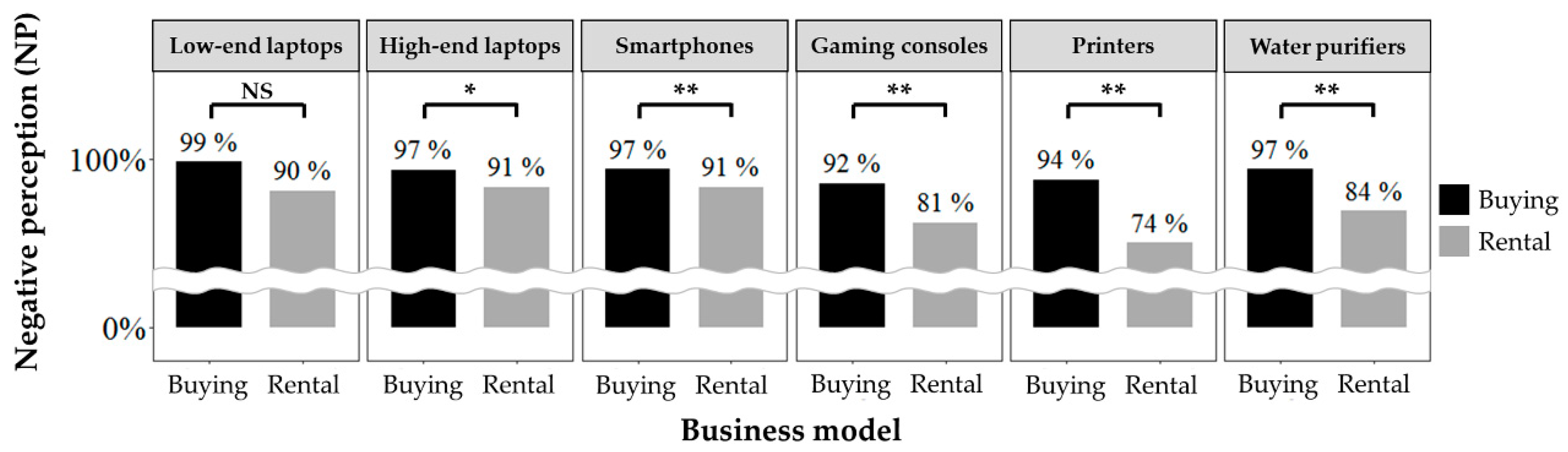 Sustainability 12 07581 g003