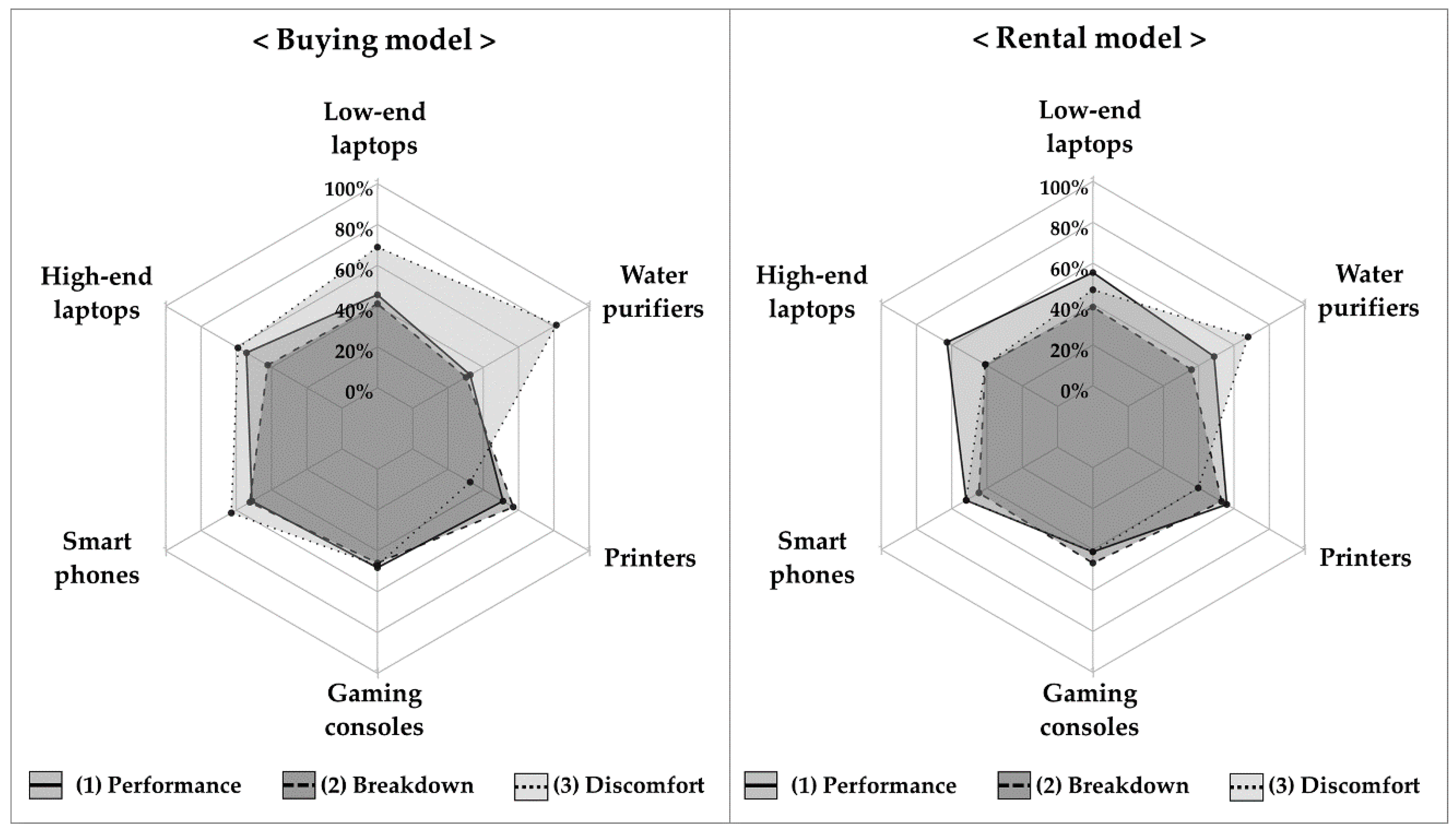 Sustainability 12 07581 g004