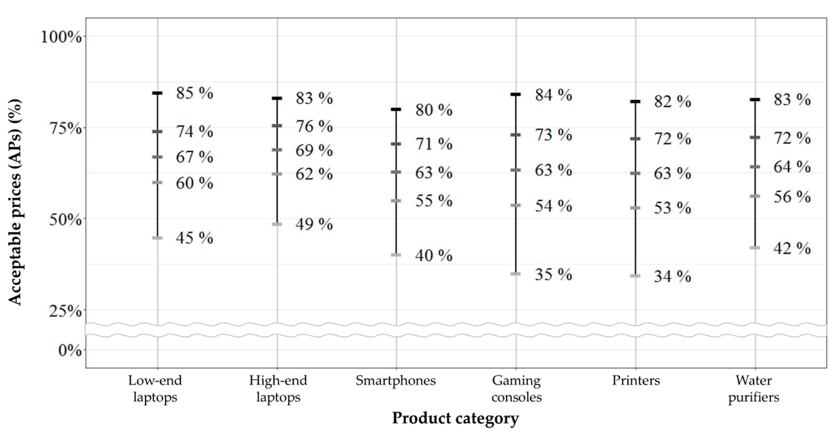Sustainability 12 07581 g006