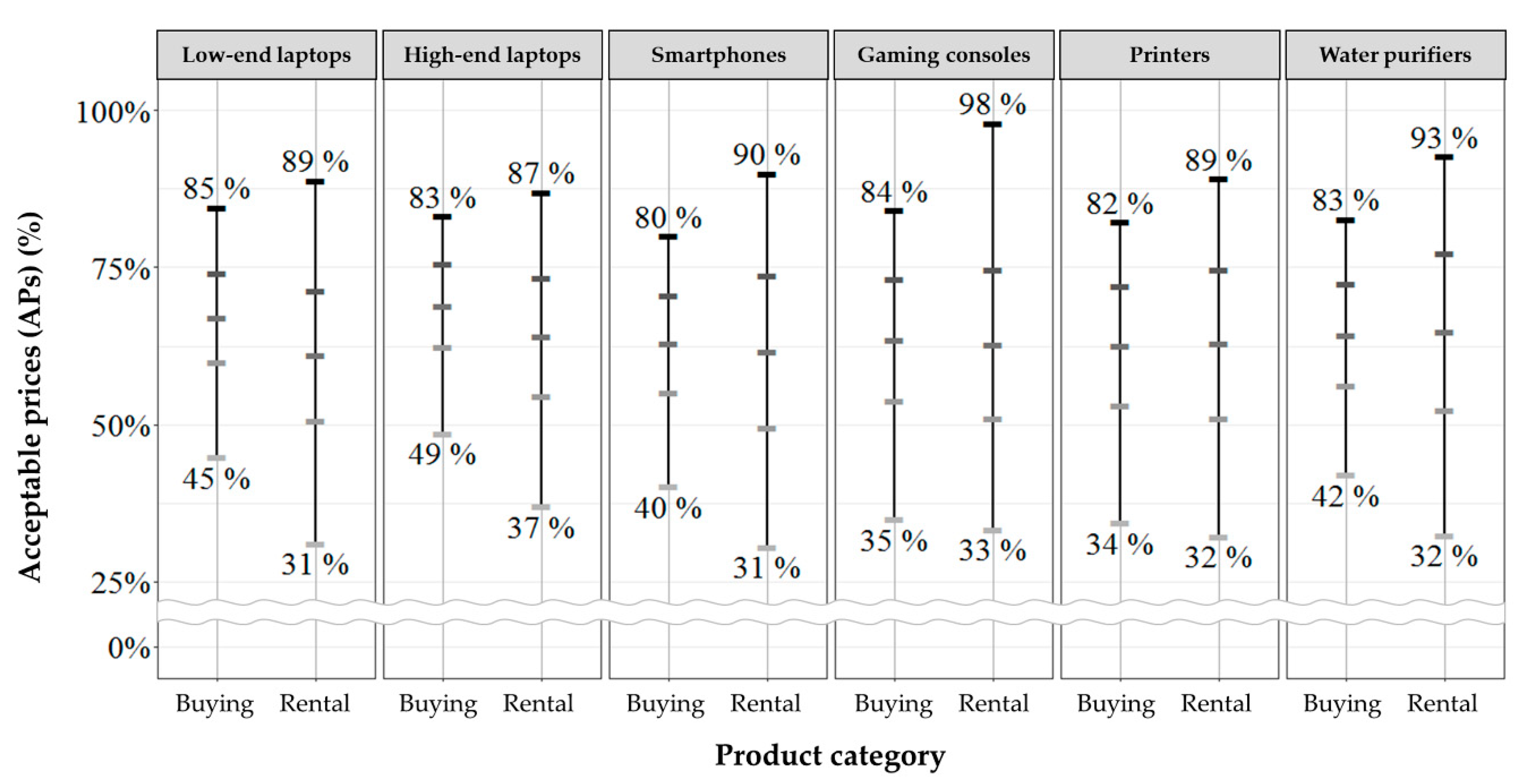 Sustainability 12 07581 g007