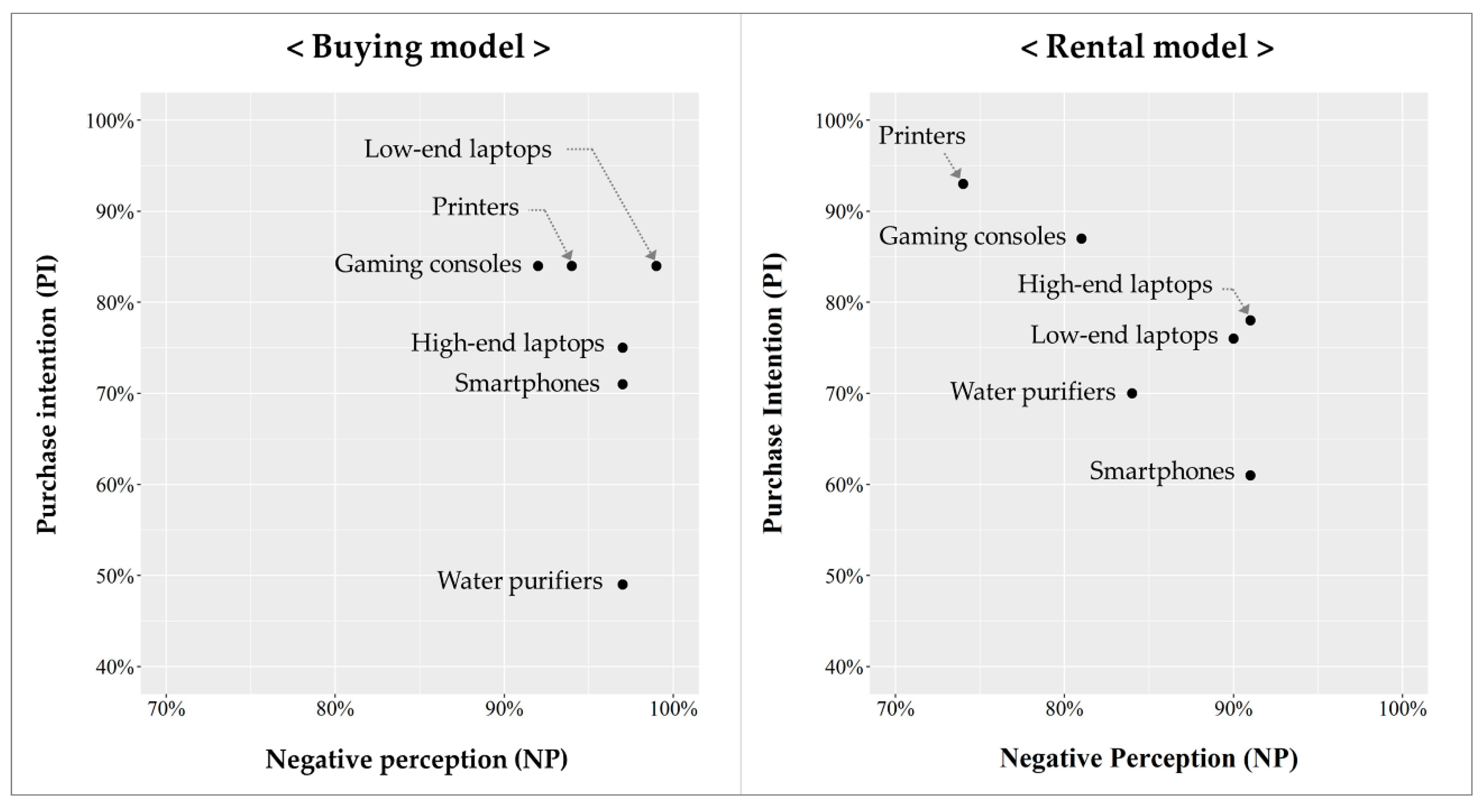Sustainability 12 07581 g008