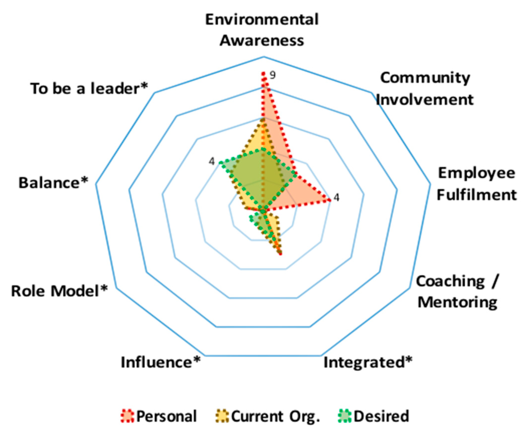 Sustainability 12 07584 g008