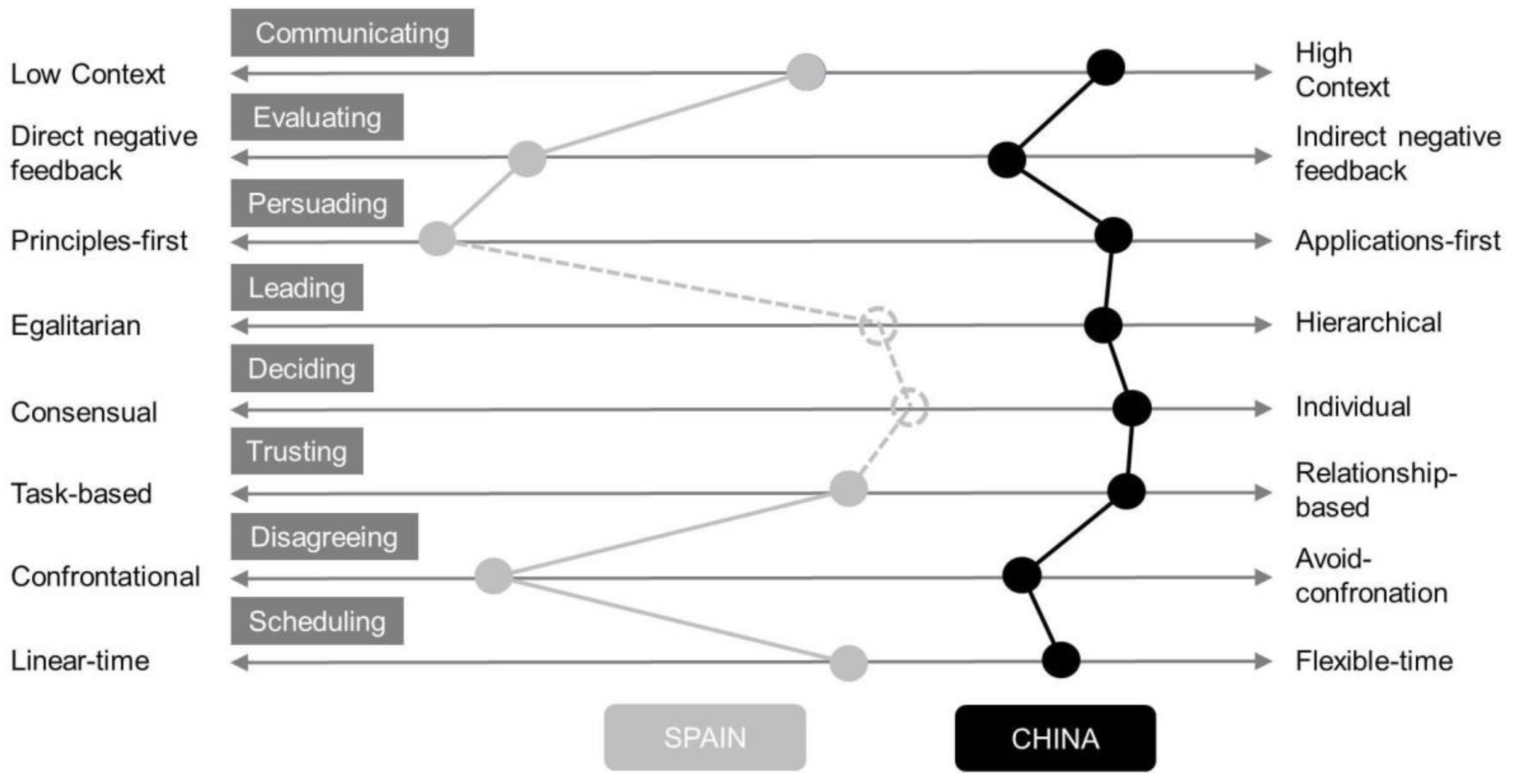 Sustainability 12 07588 g002