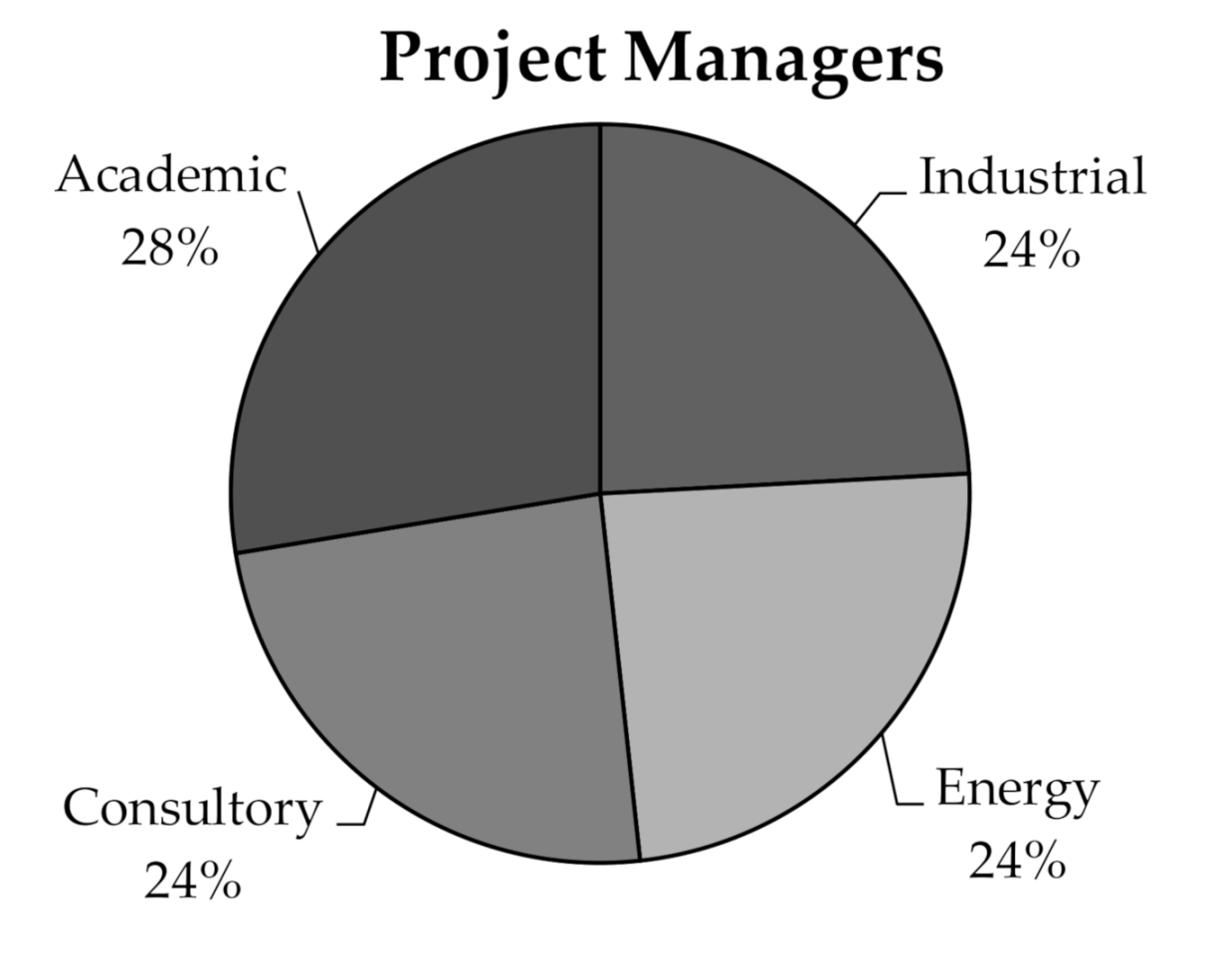 Sustainability 12 07588 g003