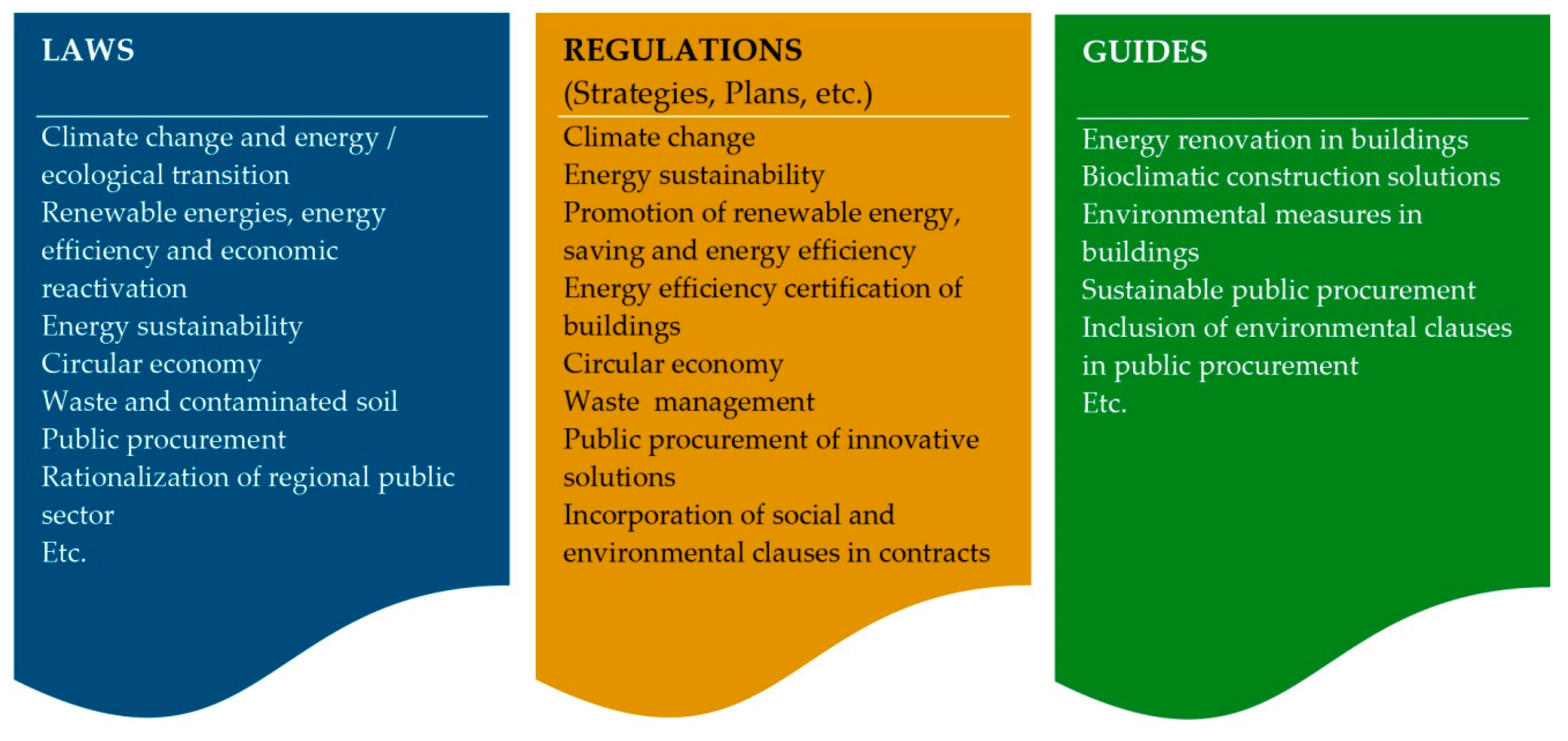 Sustainability Free Full Text An Approach To Environmental Criteria In Public Procurement For The Renovation Of Buildings In Spain Html