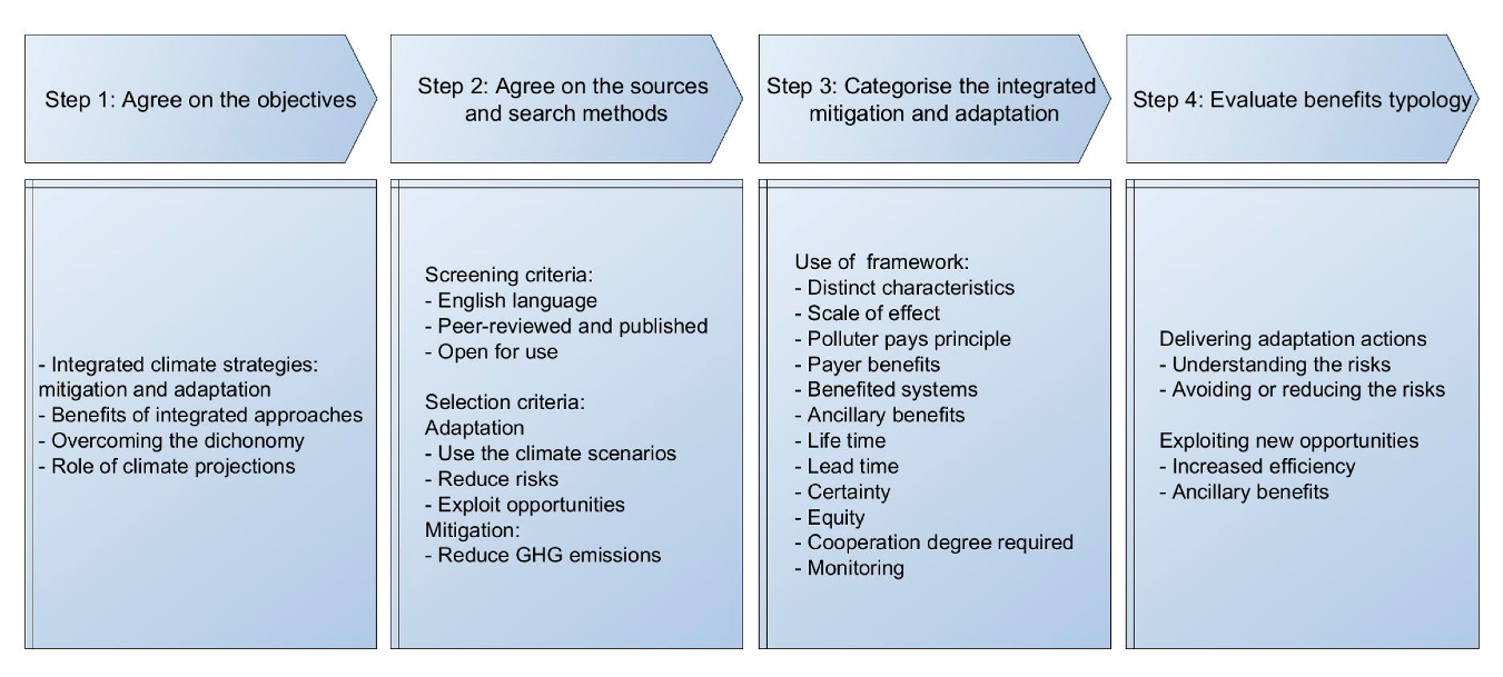 Sustainability 12 07591 g001