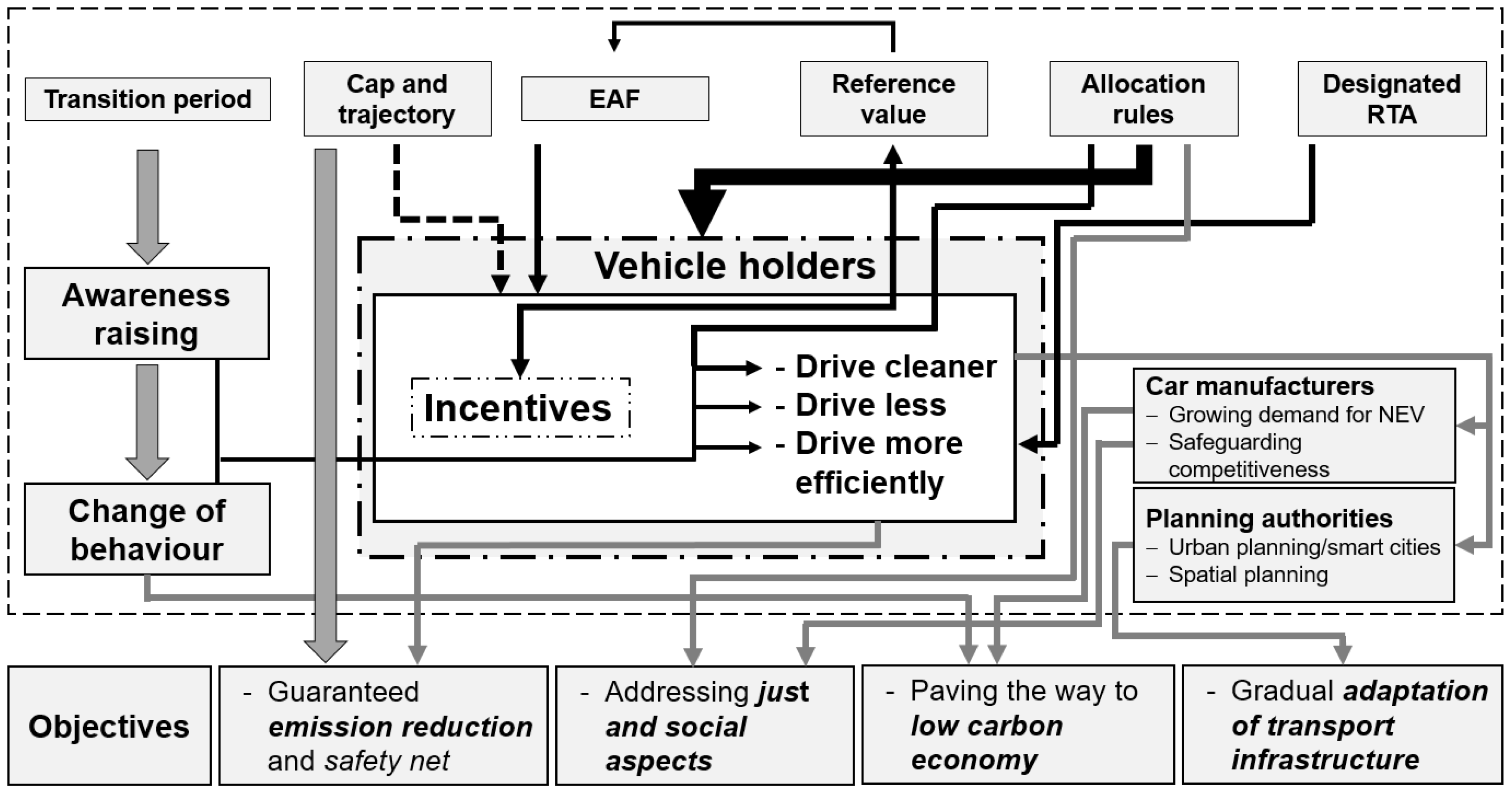 Sustainability 12 07594 g002