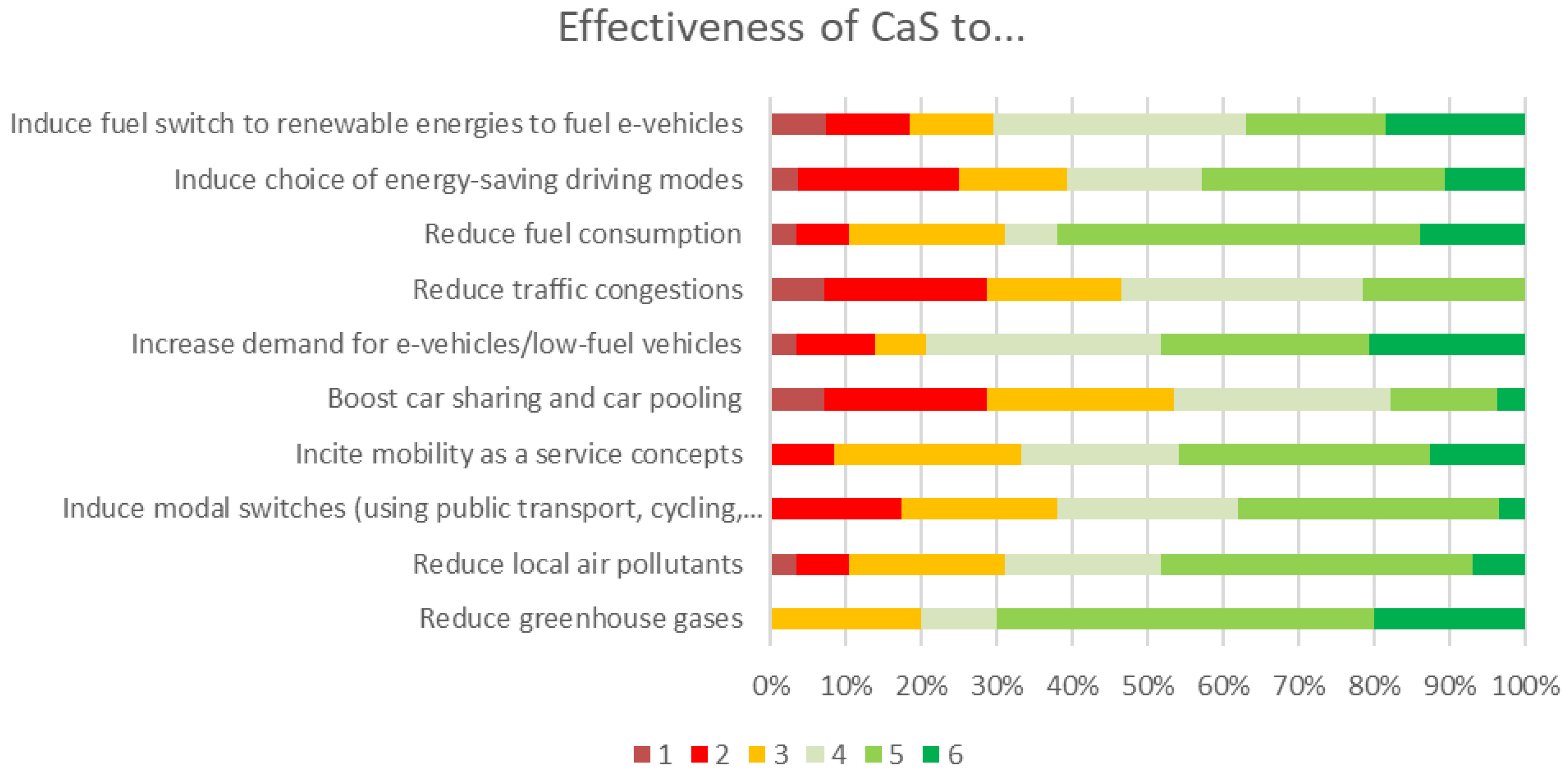 Sustainability 12 07594 g003