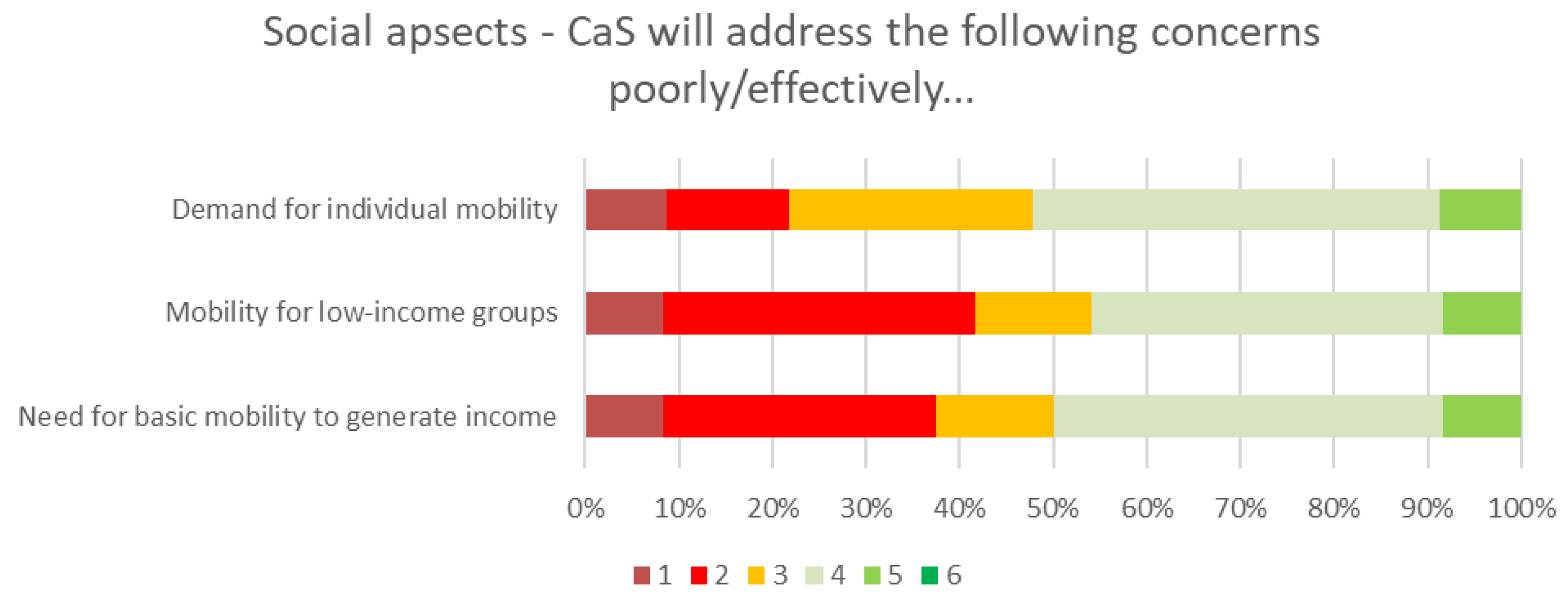 Sustainability 12 07594 g005
