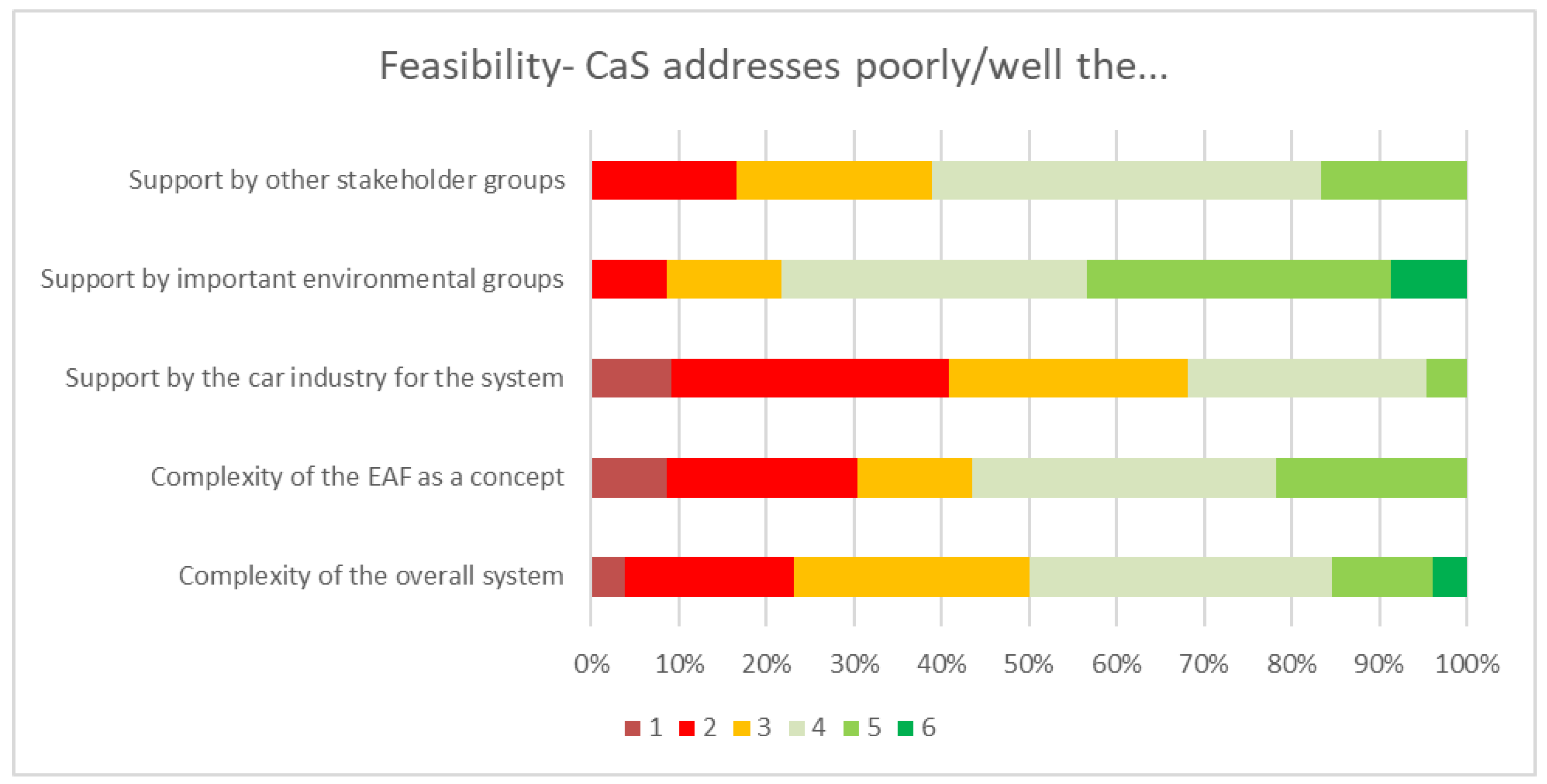 Sustainability 12 07594 g006