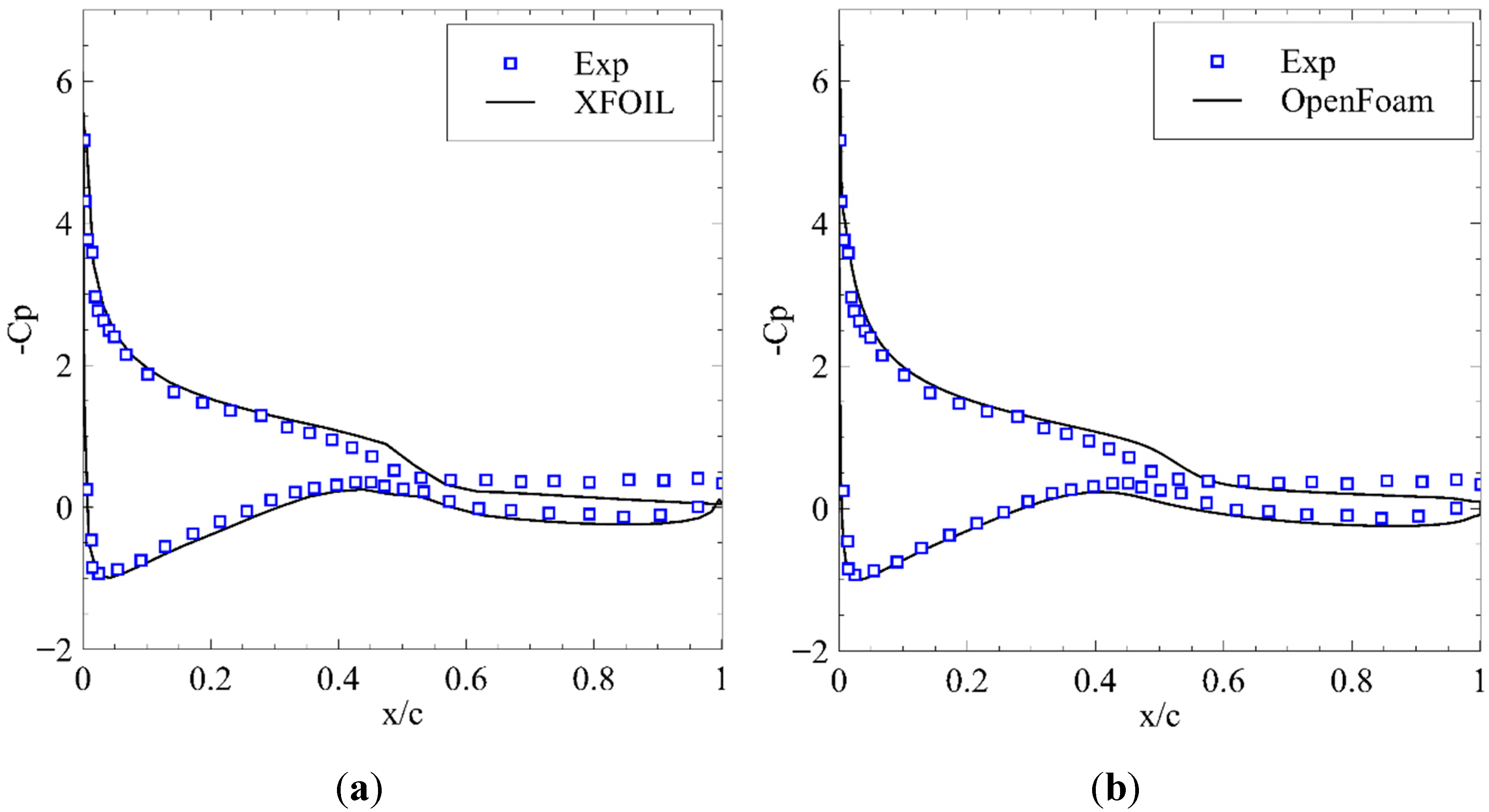 Sustainability 12 07597 g010a Sustainability 12 07597 g010a