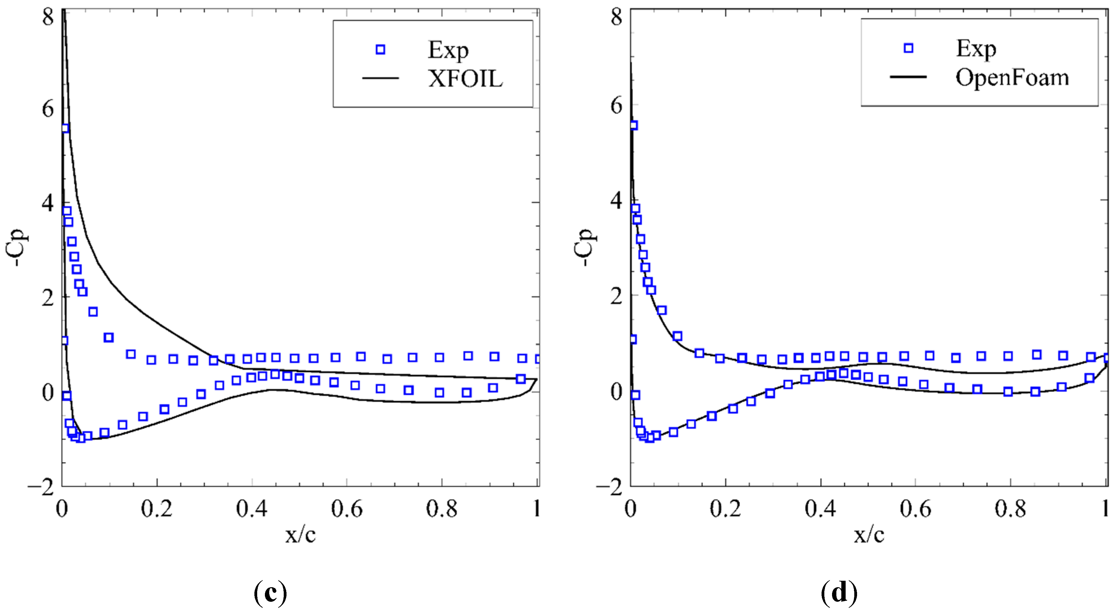 Sustainability 12 07597 g010b Sustainability 12 07597 g010b
