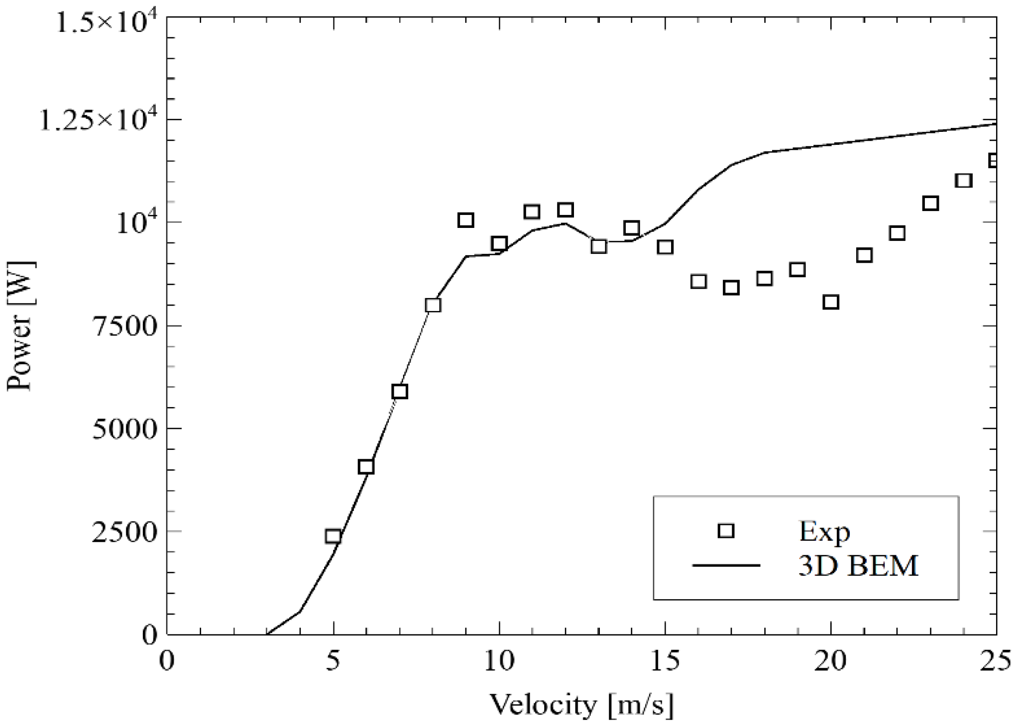 Sustainability 12 07597 g014