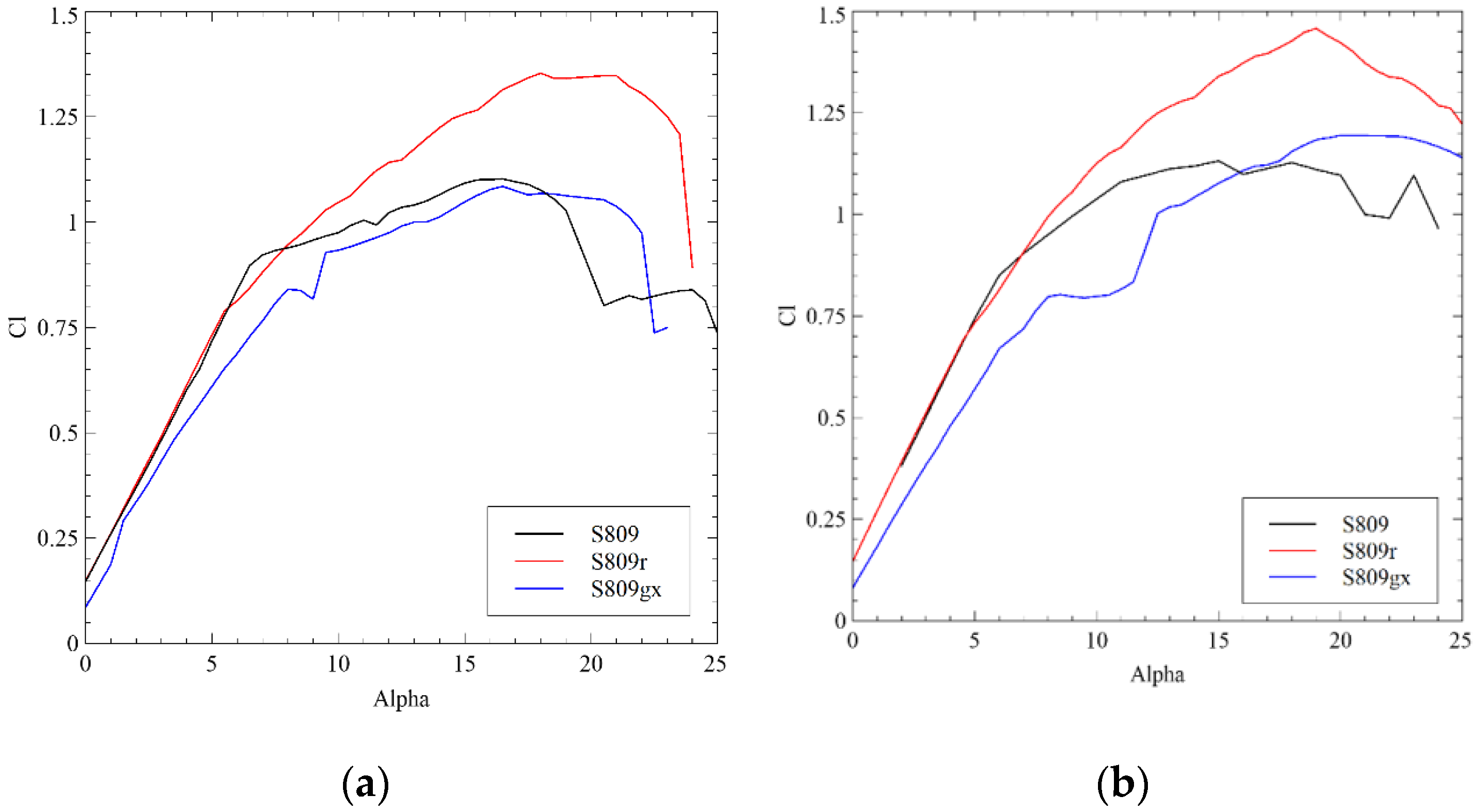 Sustainability 12 07597 g015 Sustainability 12 07597 g015