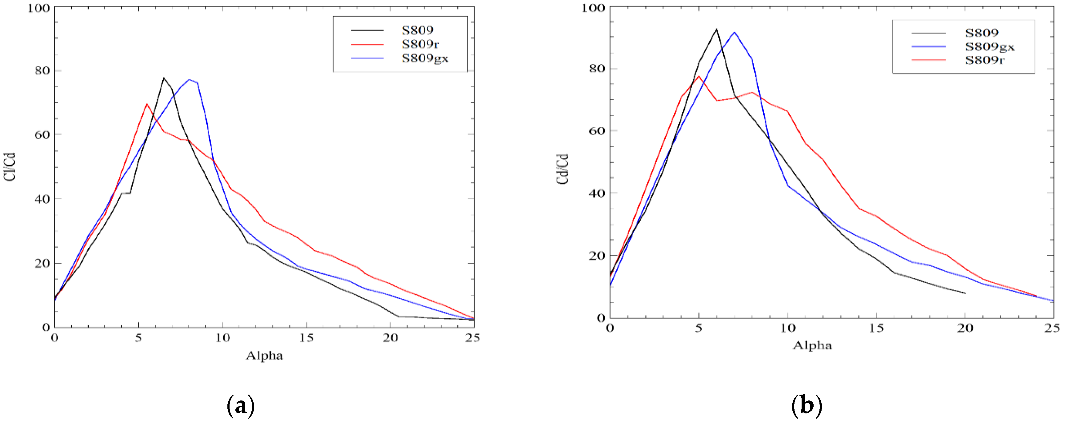 Sustainability 12 07597 g017 Sustainability 12 07597 g017