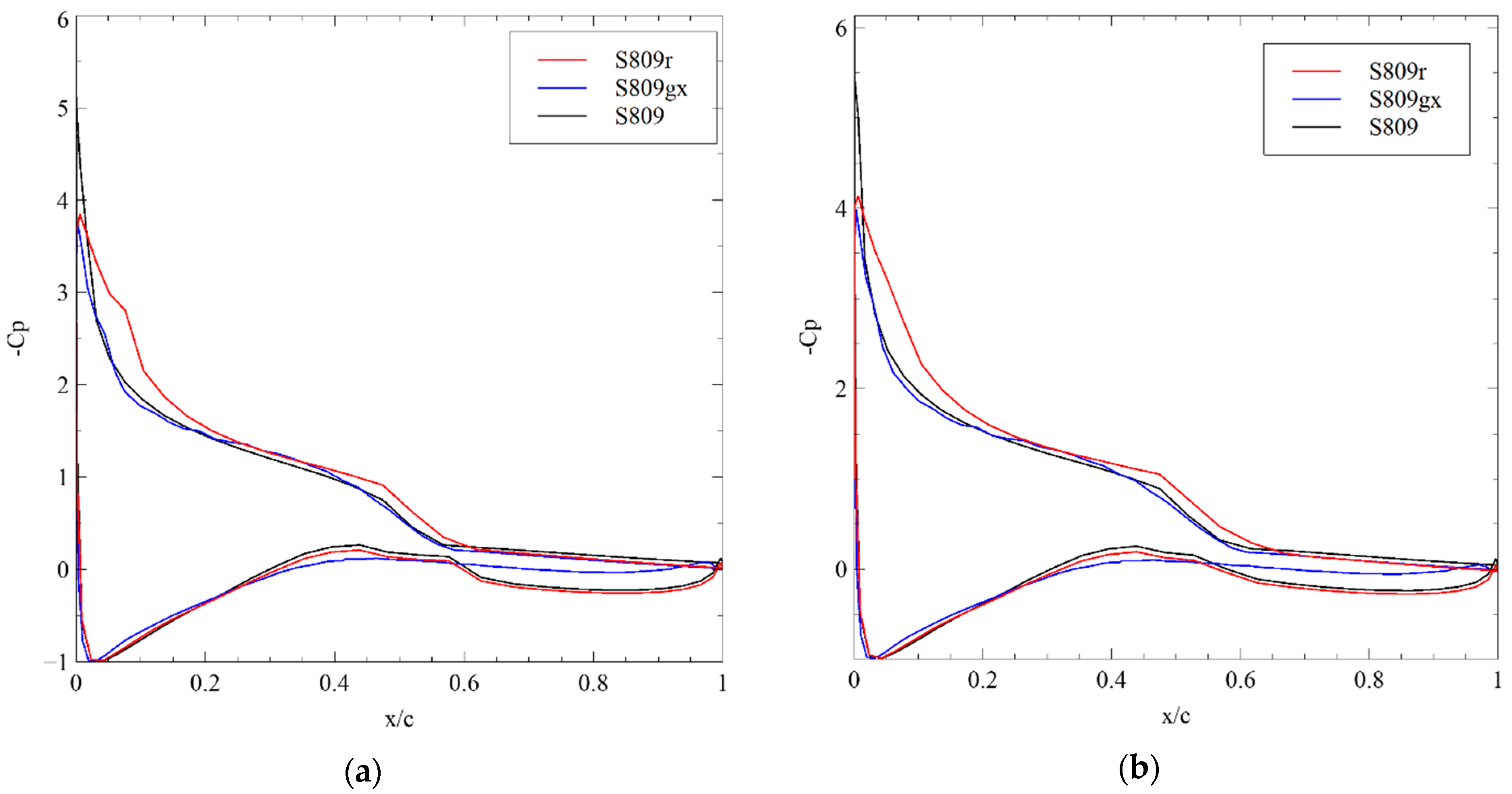 Sustainability 12 07597 g018 Sustainability 12 07597 g018