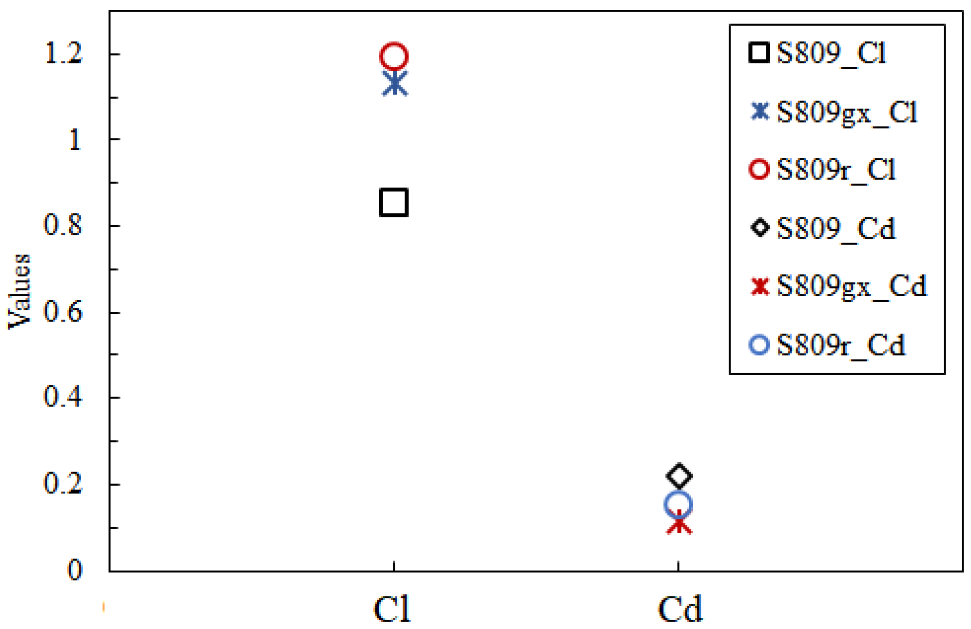 Sustainability 12 07597 g020 Sustainability 12 07597 g020