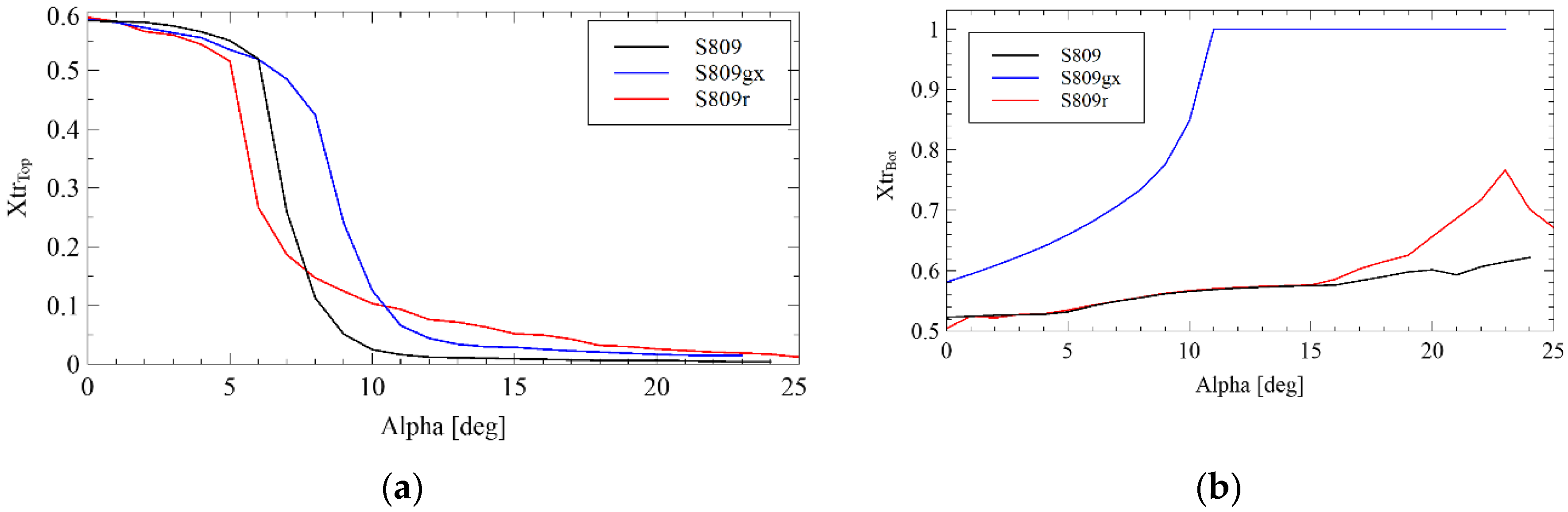 Sustainability 12 07597 g023 Sustainability 12 07597 g023